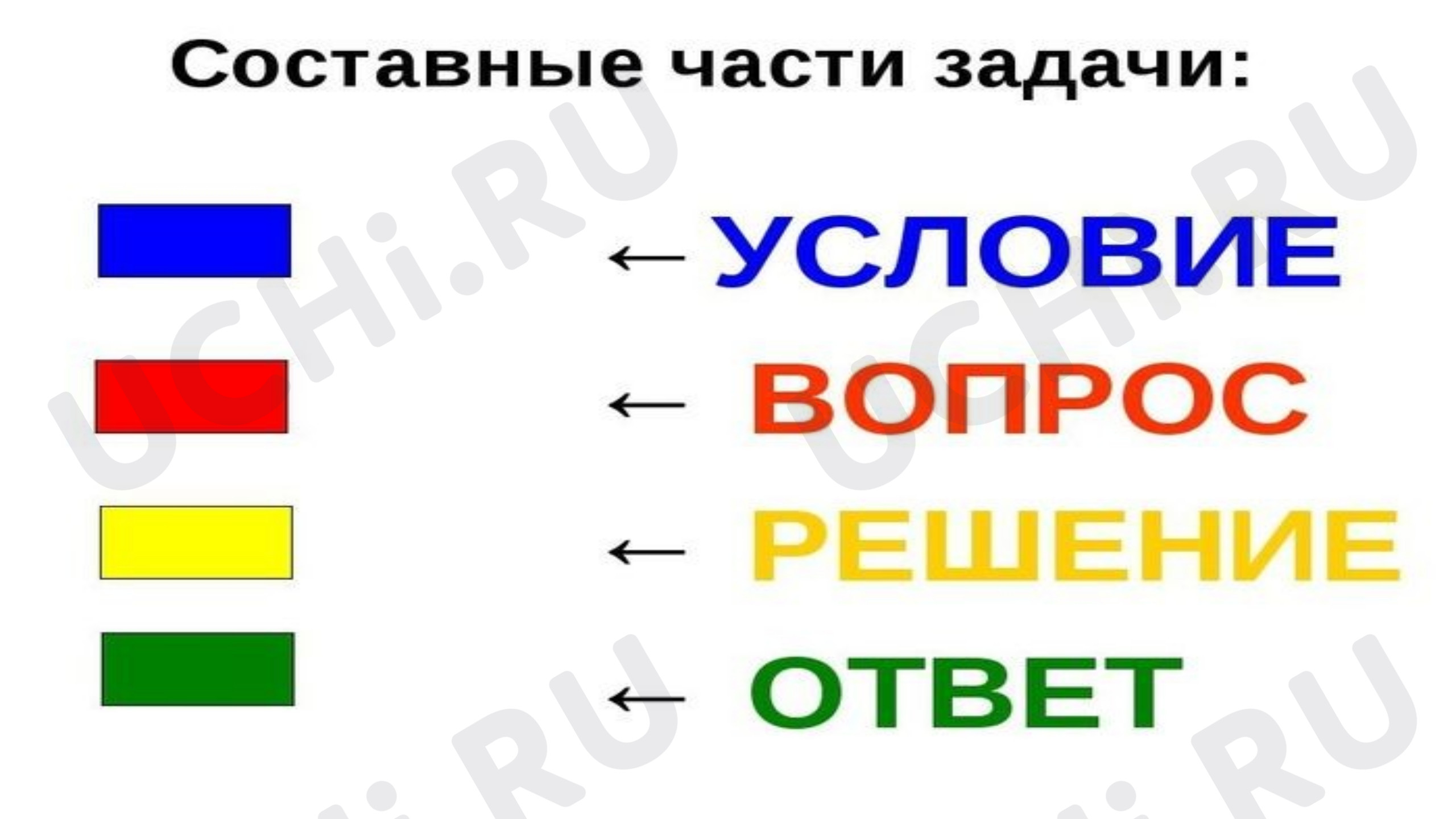 Ответы на рабочие листы по теме Чтение, представление текста задачи в виде  рисунка, схемы или другой модели.: Чтение, представление текста задачи в  виде рисунка, схемы или другой модели | Учи.ру