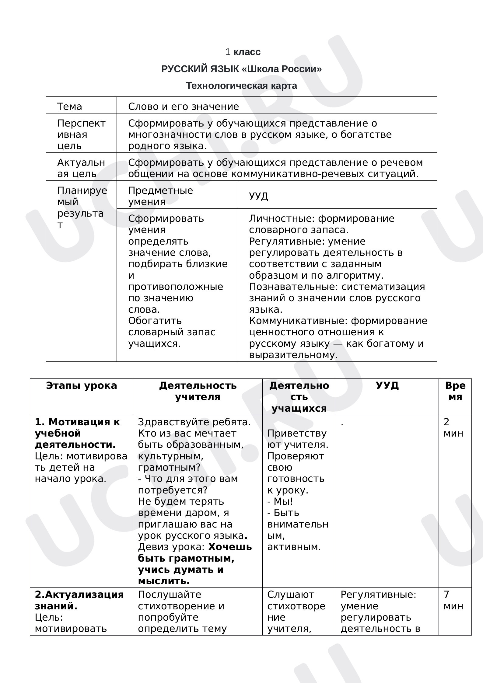 Русский язык, 1 класс, Технологическая карта урока русского языка. Слово и его значение..odt
