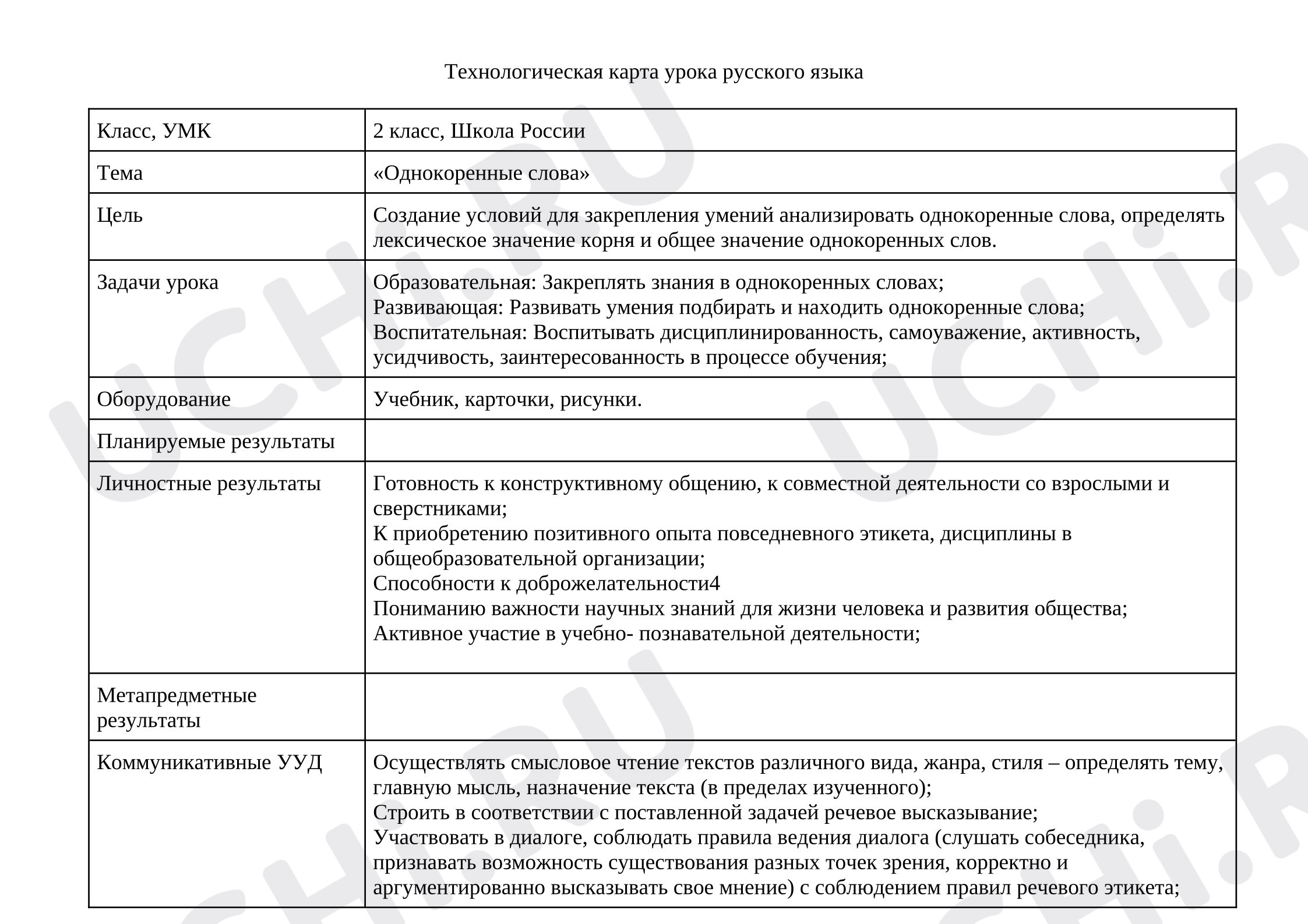 Предпросмотр материала План урока русского языка. Однокоренные слова
