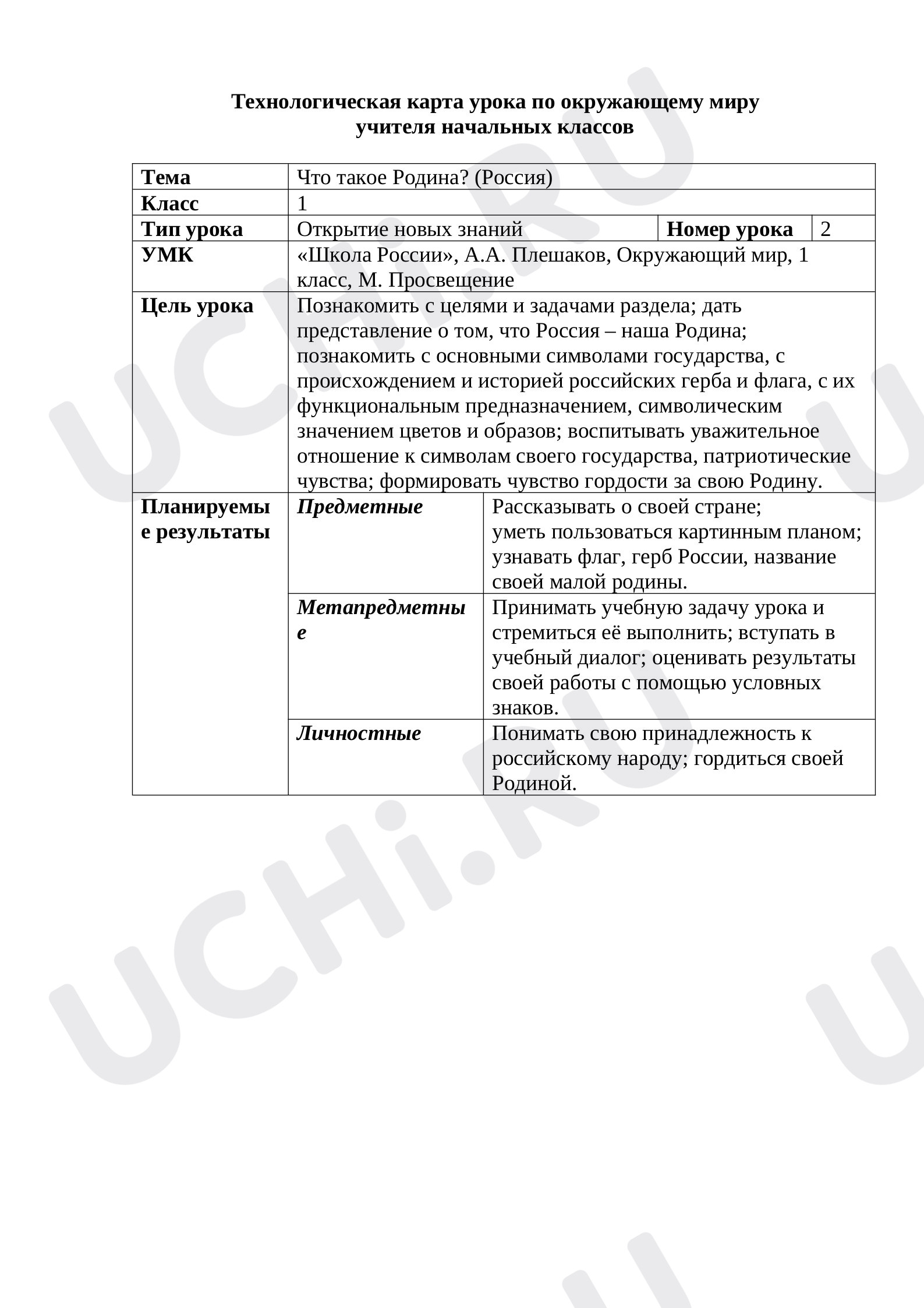 Предпросмотр материала Что такое родина?