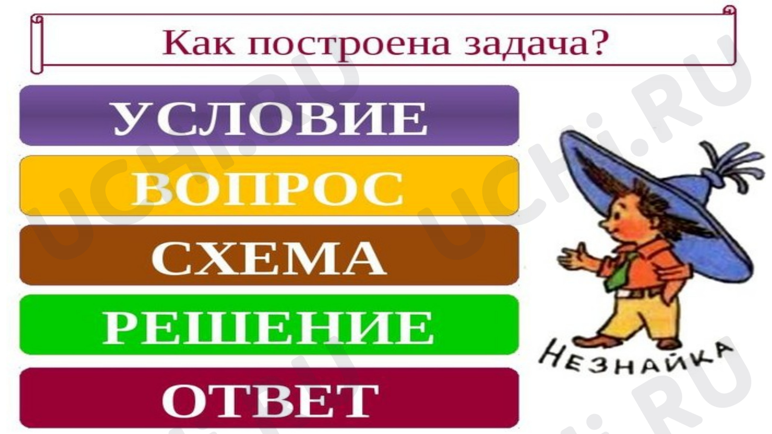 Рабочие листы по теме Чтение, представление текста задачи в виде рисунка,  схемы или другой модели. Базовый уровень: Чтение, представление текста  задачи в виде рисунка, схемы или другой модели | Учи.ру