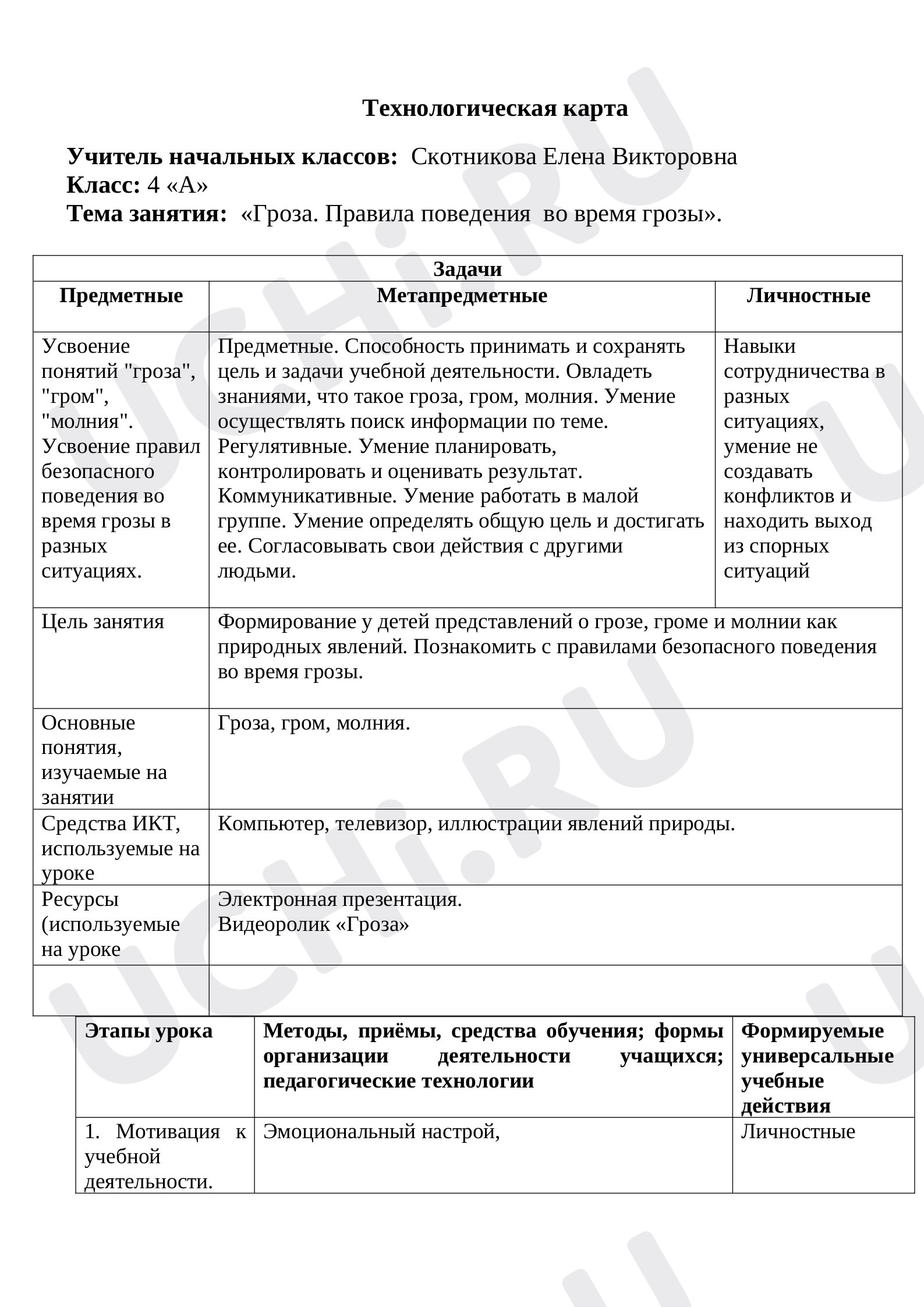 Предпросмотр материала Как вести себя во время грозы