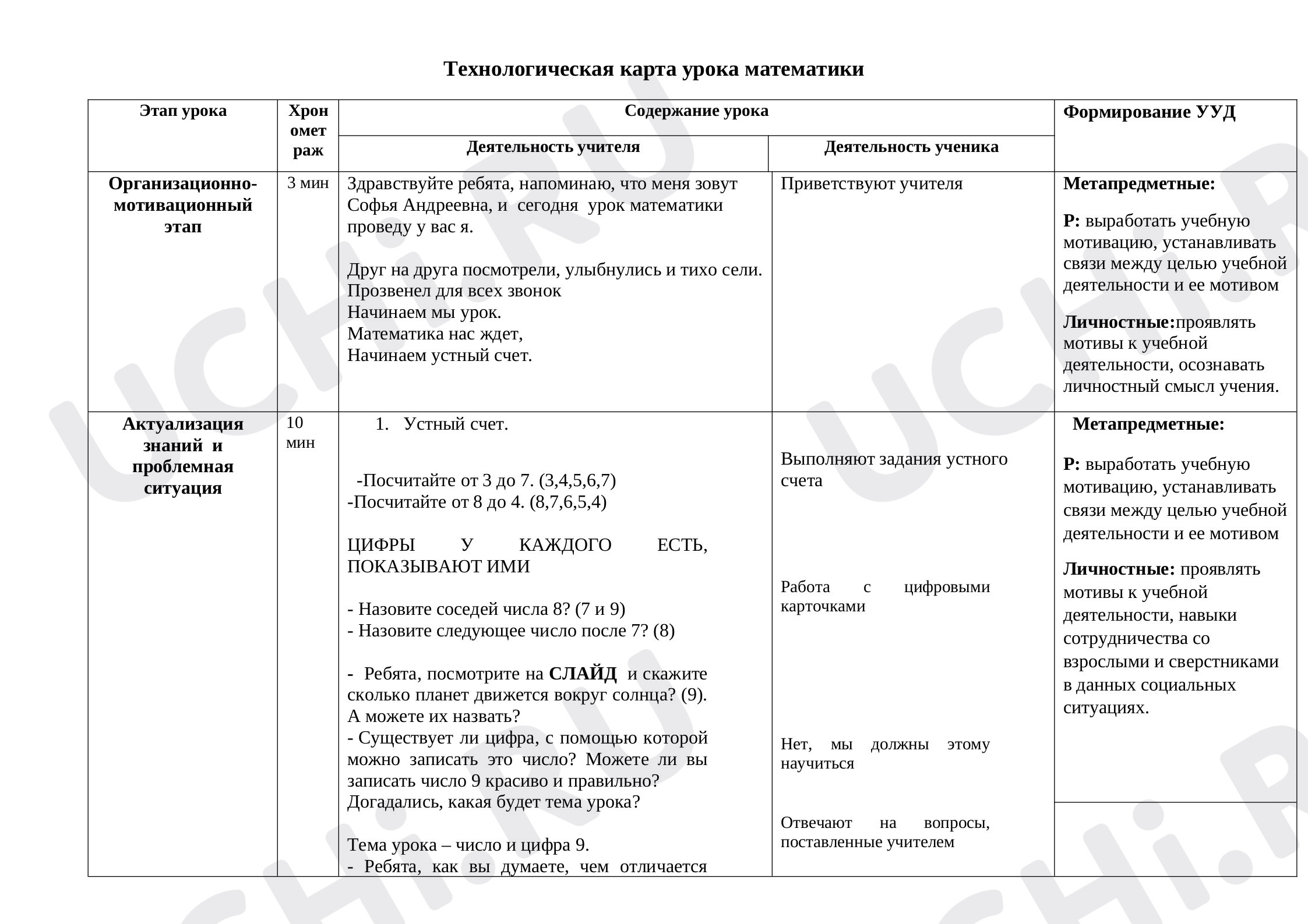 Числа и счёт до 10, математика 1 класс | Подготовка к уроку