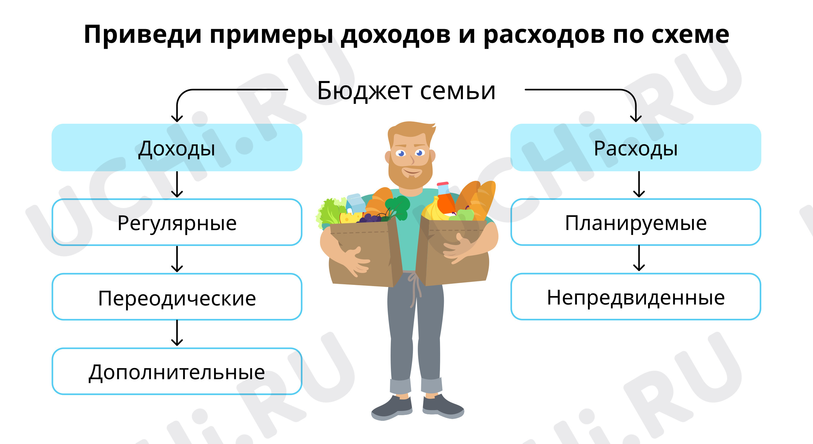 Защита проекта 4 класс по окружающему миру образец