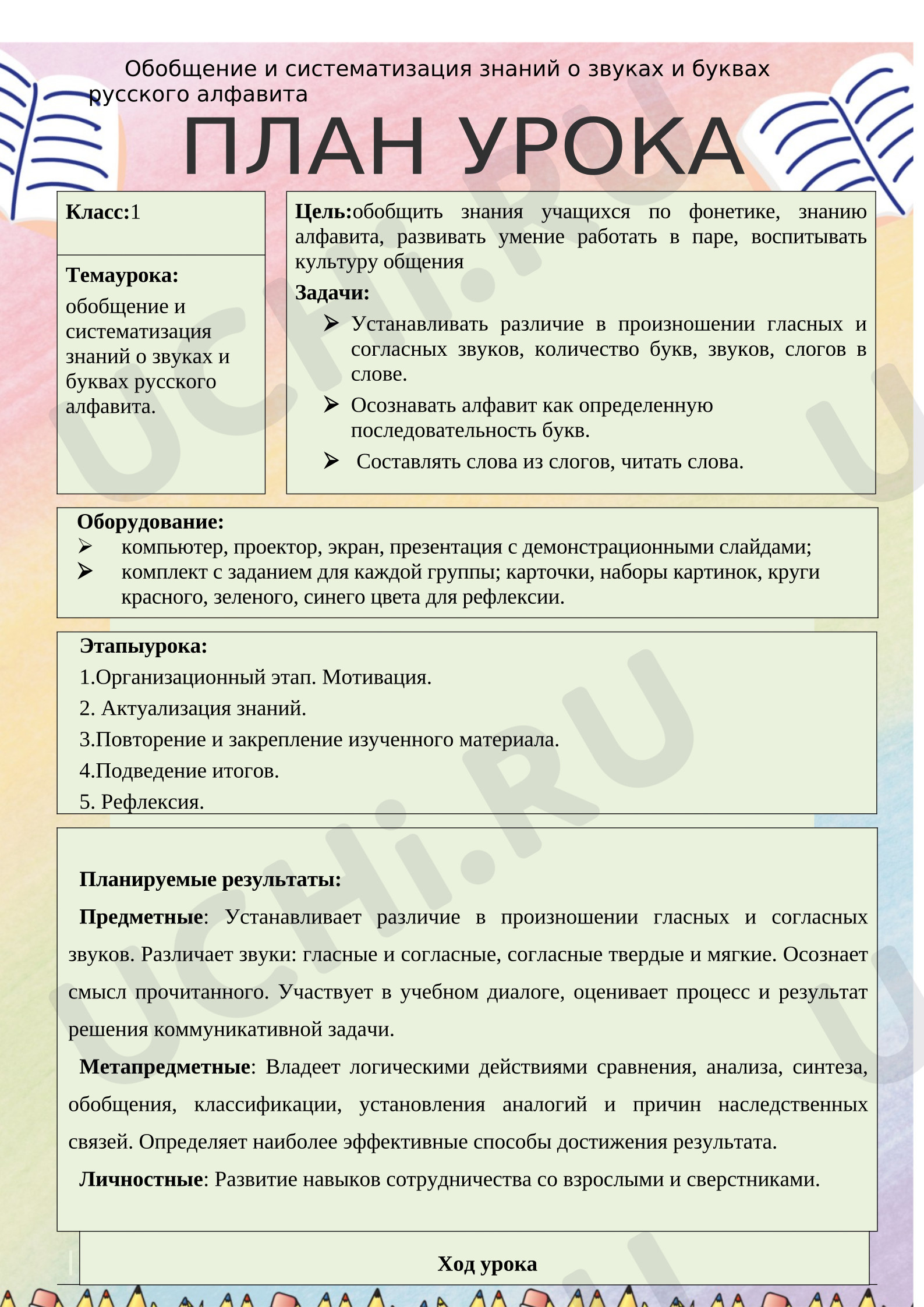 Предпросмотр материала План урока русского языка. Обобщение и систематизация знаний о звуках и буквах русского алфавита