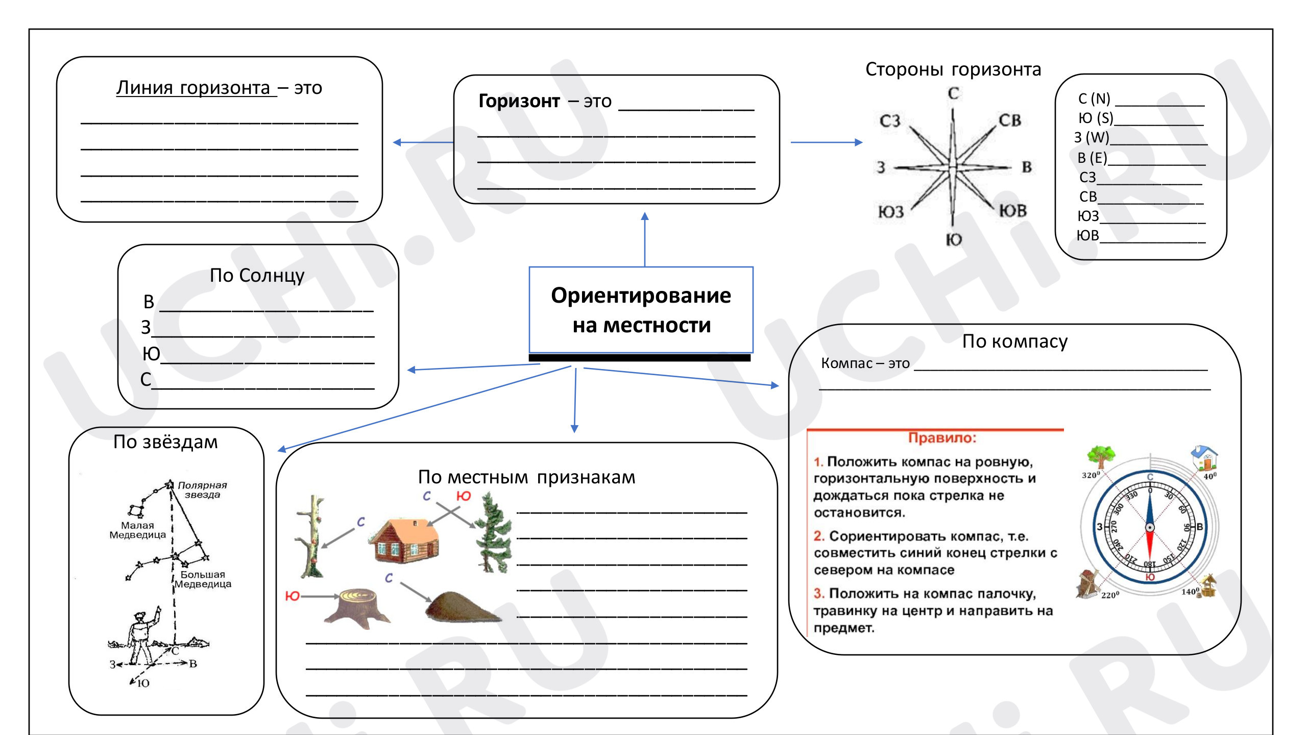 Ориентирование местности 2 класс