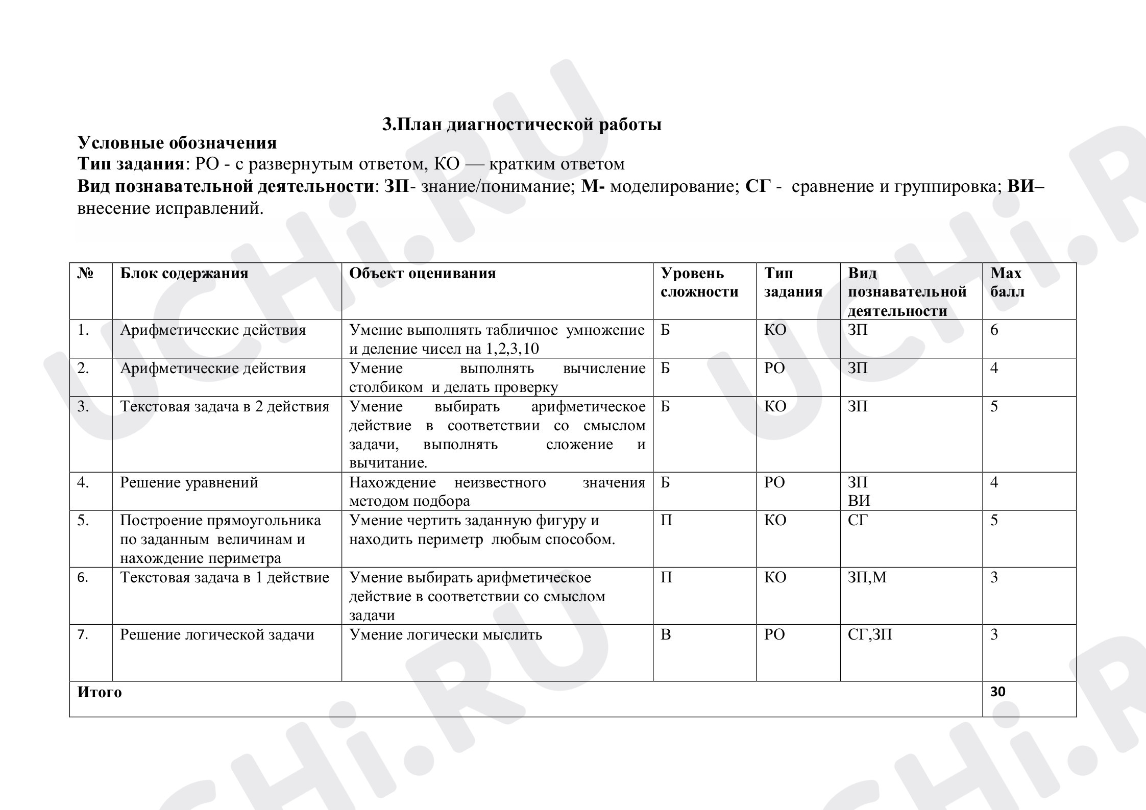 Итоговая контрольная работа по математике. 3 класс.: Контрольная работа №  10 Итоговая | Учи.ру