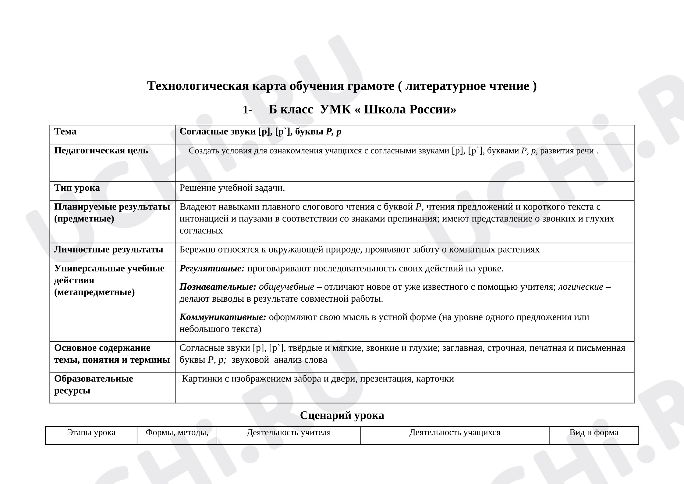 Предпросмотр материала Технологическая карта урока обучение грамоте. Буква Р.