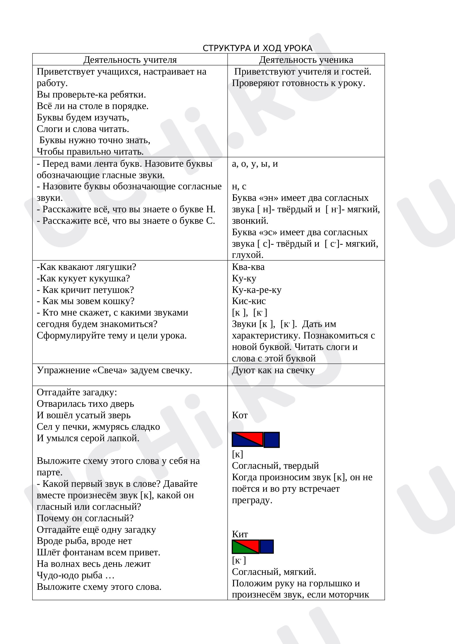Предпросмотр материала Конспект урока по обучению грамоте. Согласный звук к, буква к.