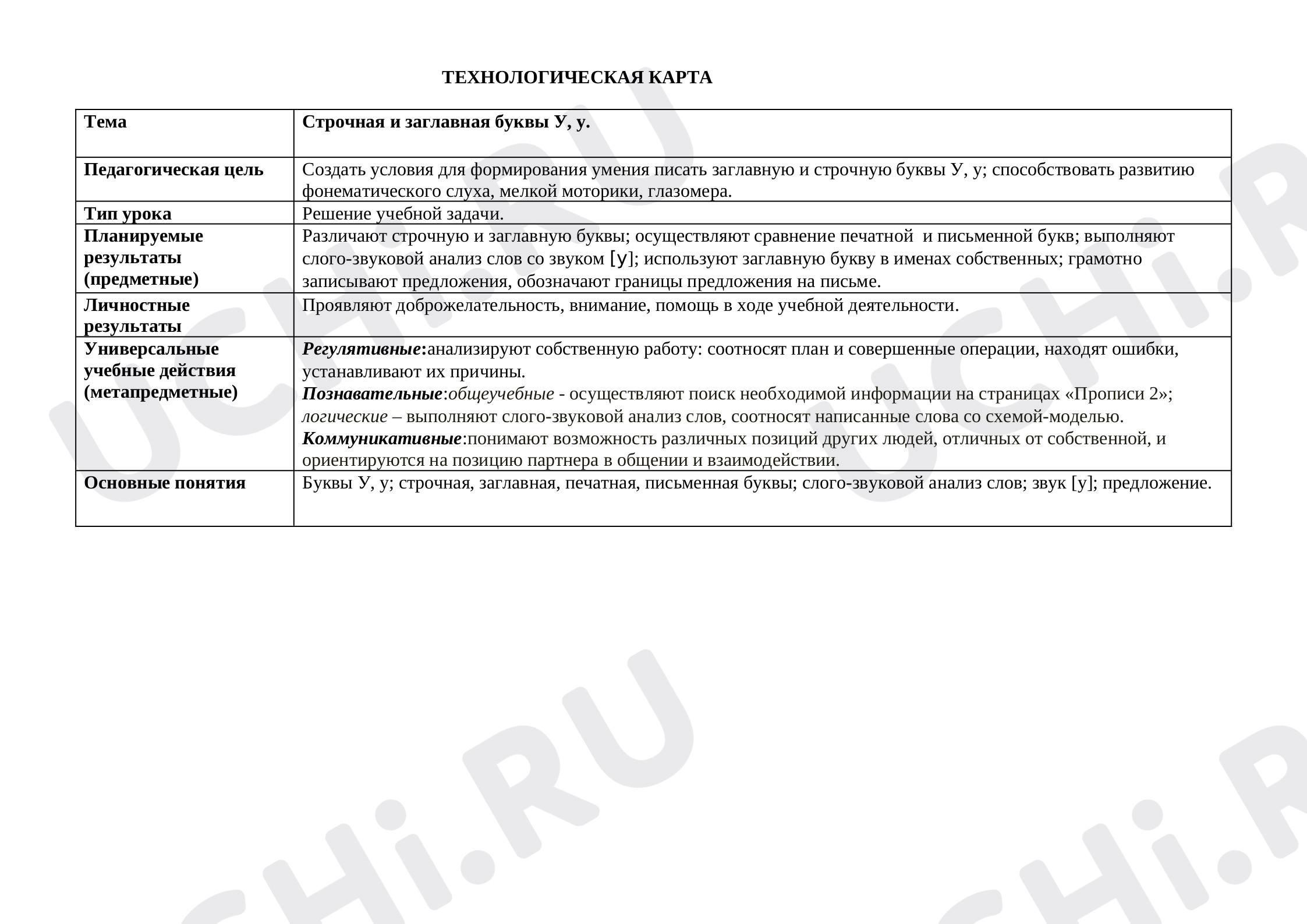 Предпросмотр материала Строчная и заглавная буквы У, у