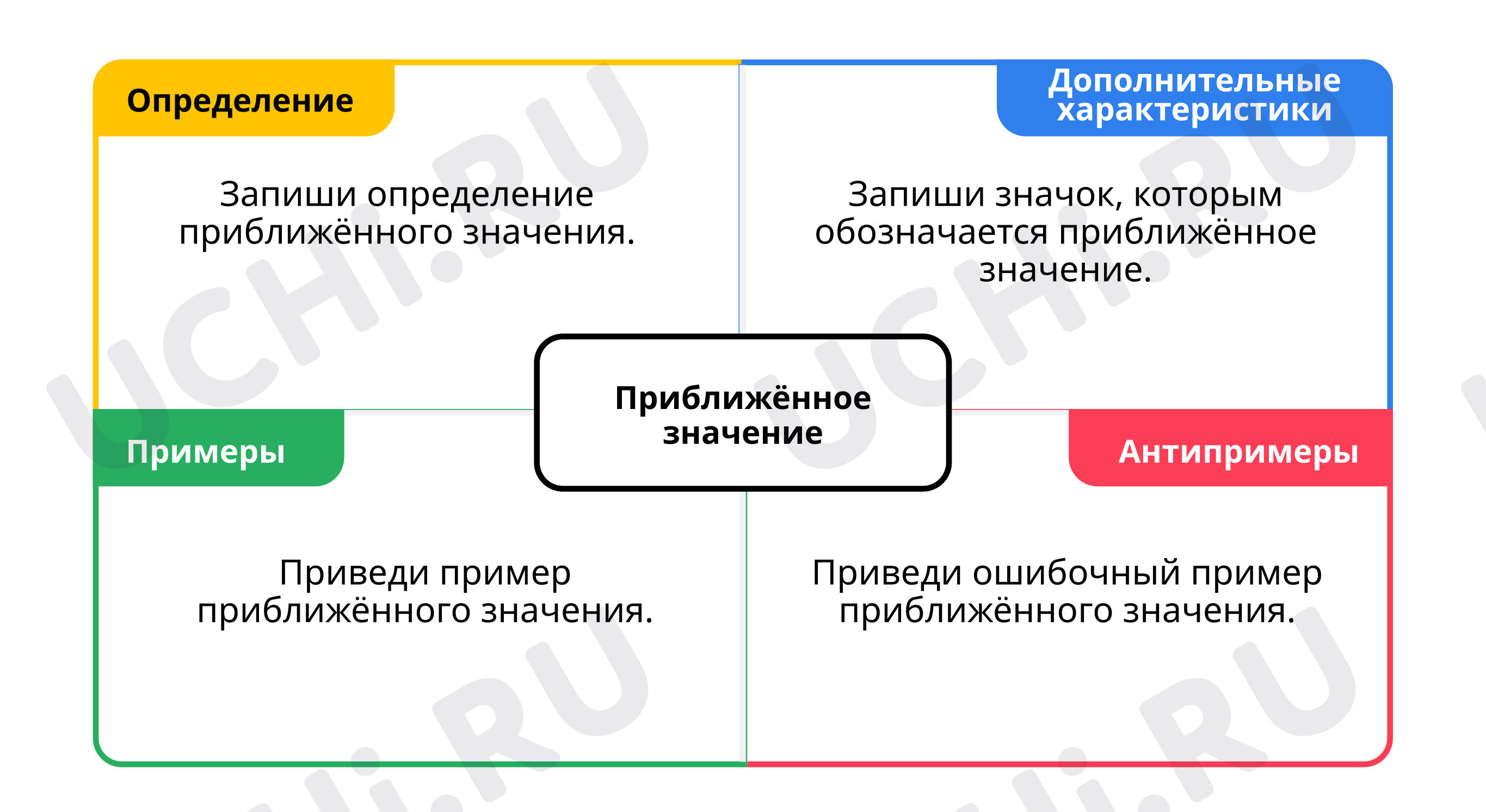 Предпросмотр материала Модель Фрейер (для учителя)