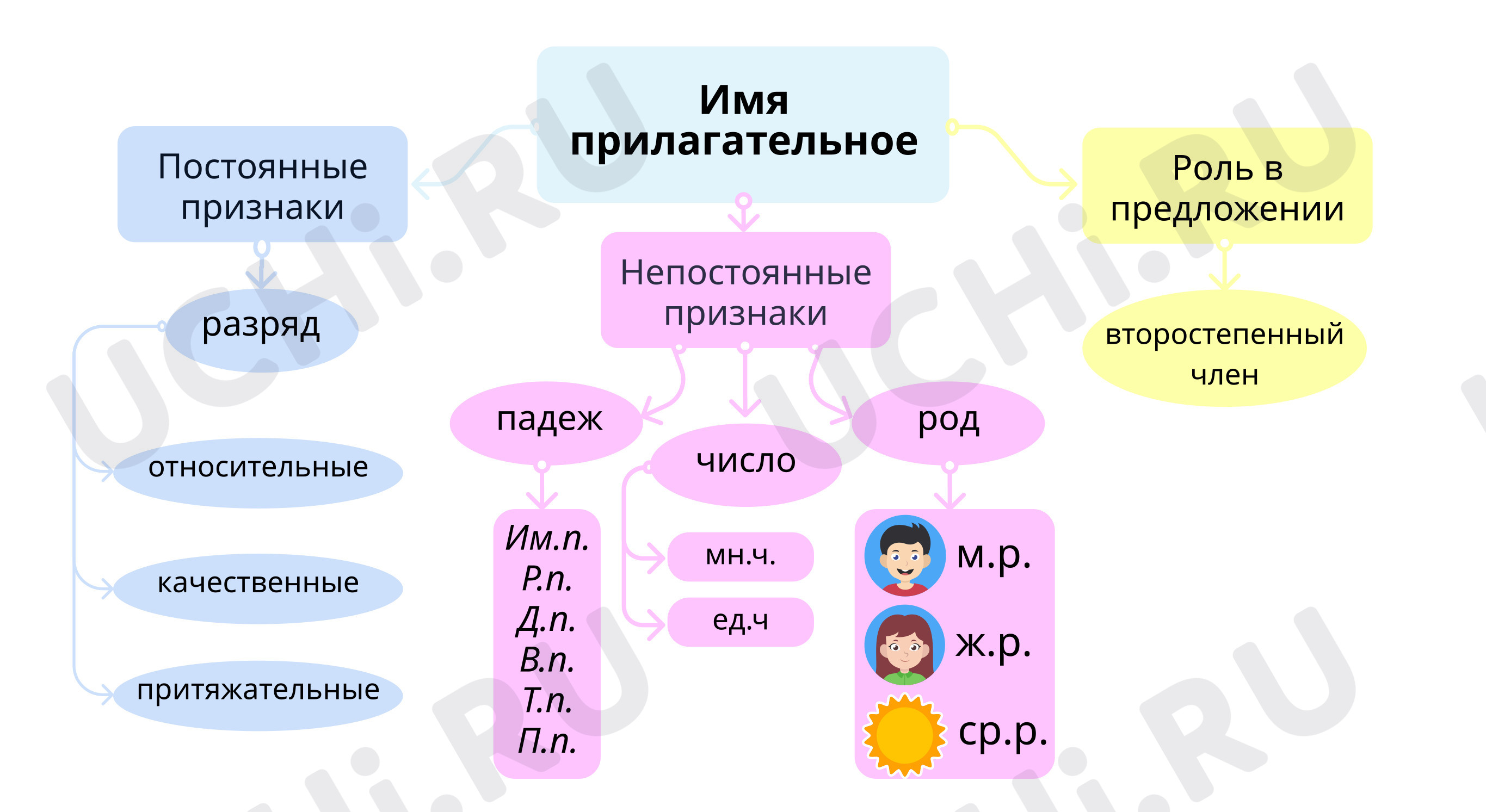 Балийские имена. Система балийских имен