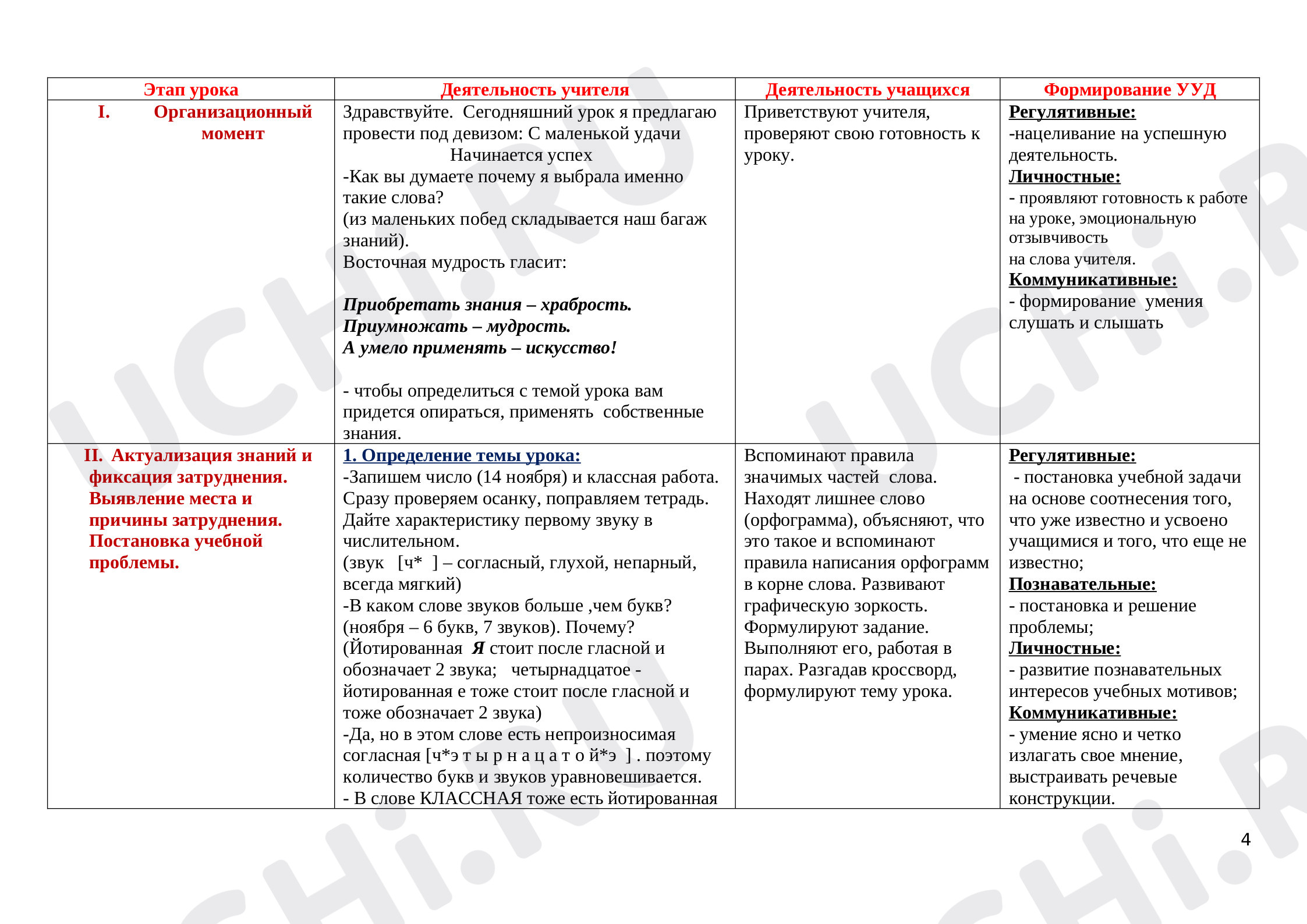 Правописание слов с удвоенными согласными»: Правописание слов с удвоенными  согласными | Учи.ру