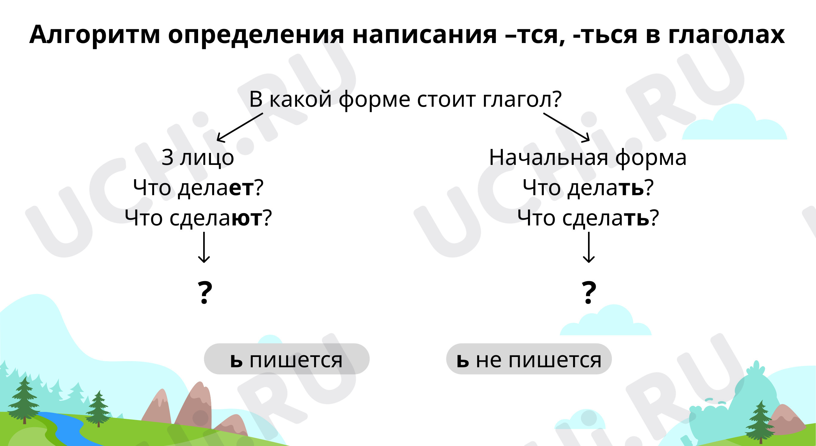 Предпросмотр материала Алгоритм