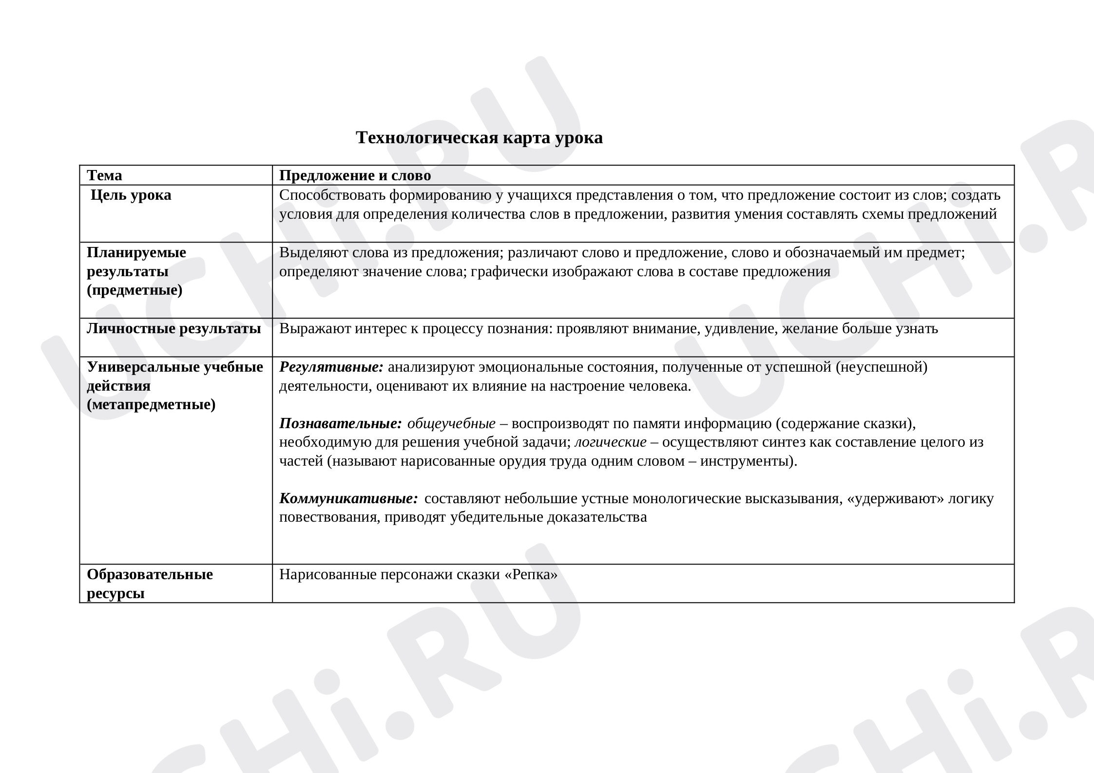 Предпросмотр материала Технологическая карта урока русского языка. Предложение и слово.
