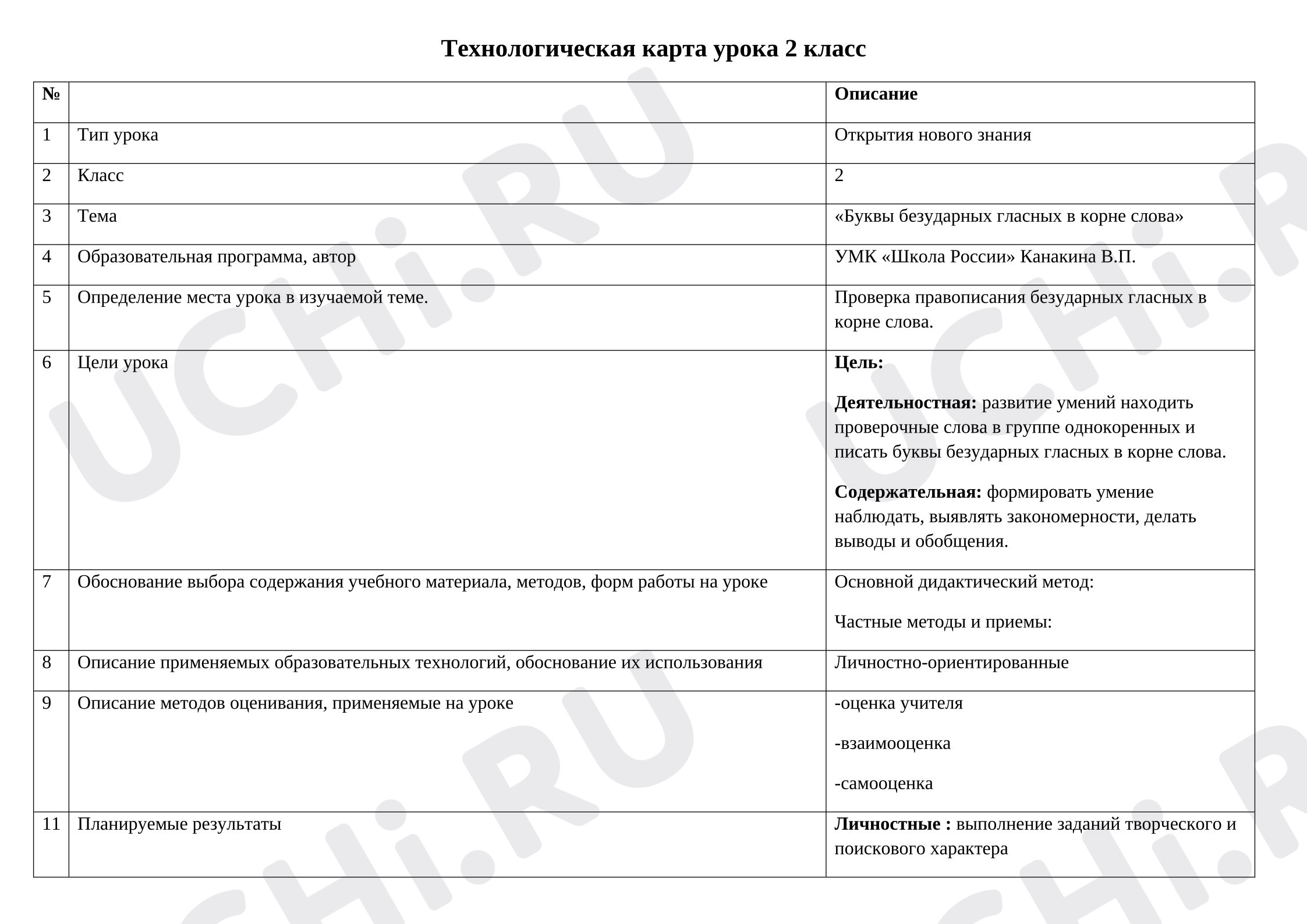 Предпросмотр материала Технологическая карта урока русского языка. Буквы безударных гласных в корне слова