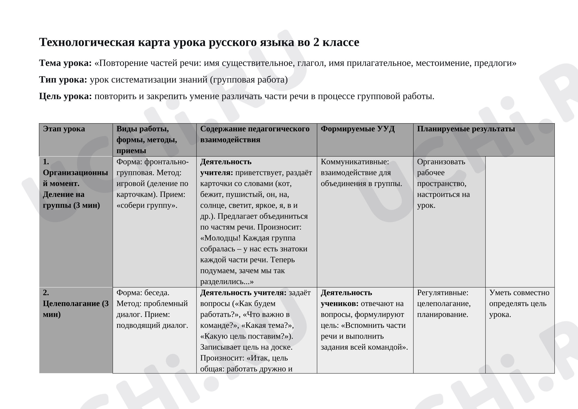 Предпросмотр материала Технологическая карта урока русского языка. Повторение частей речи