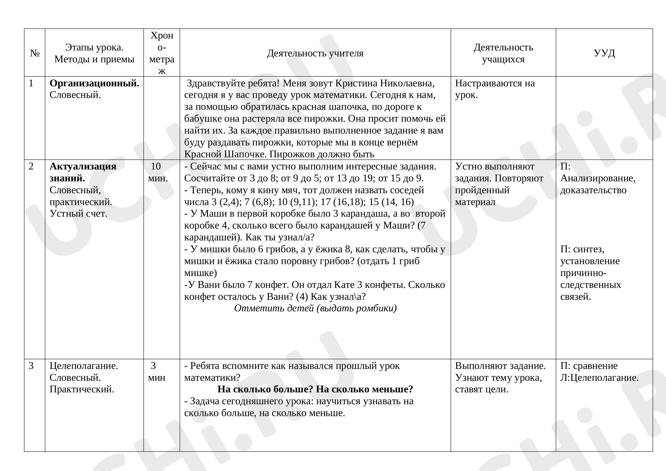 Предпросмотр материала Тема урока на сколько больше? На сколько меньше?