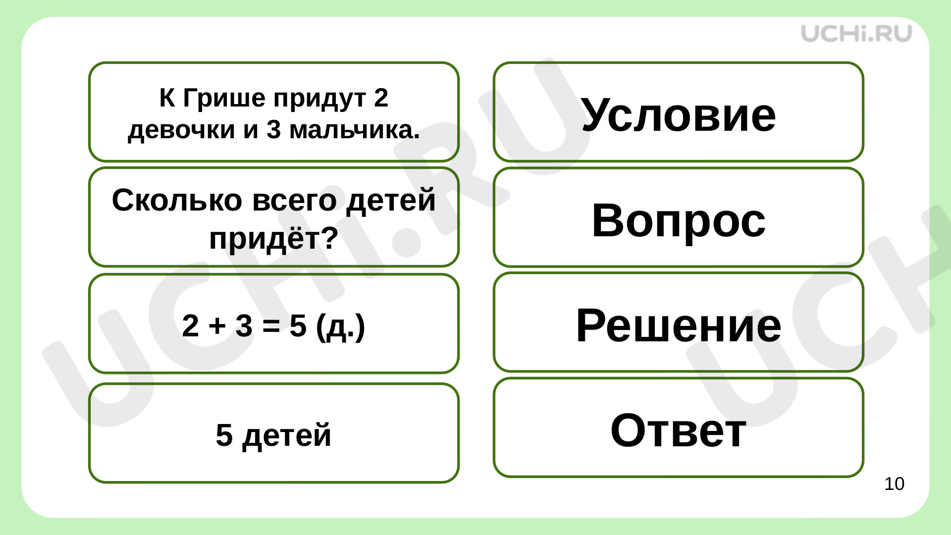 Простые текстовые задачи, математика 1 класс | Подготовка к уроку