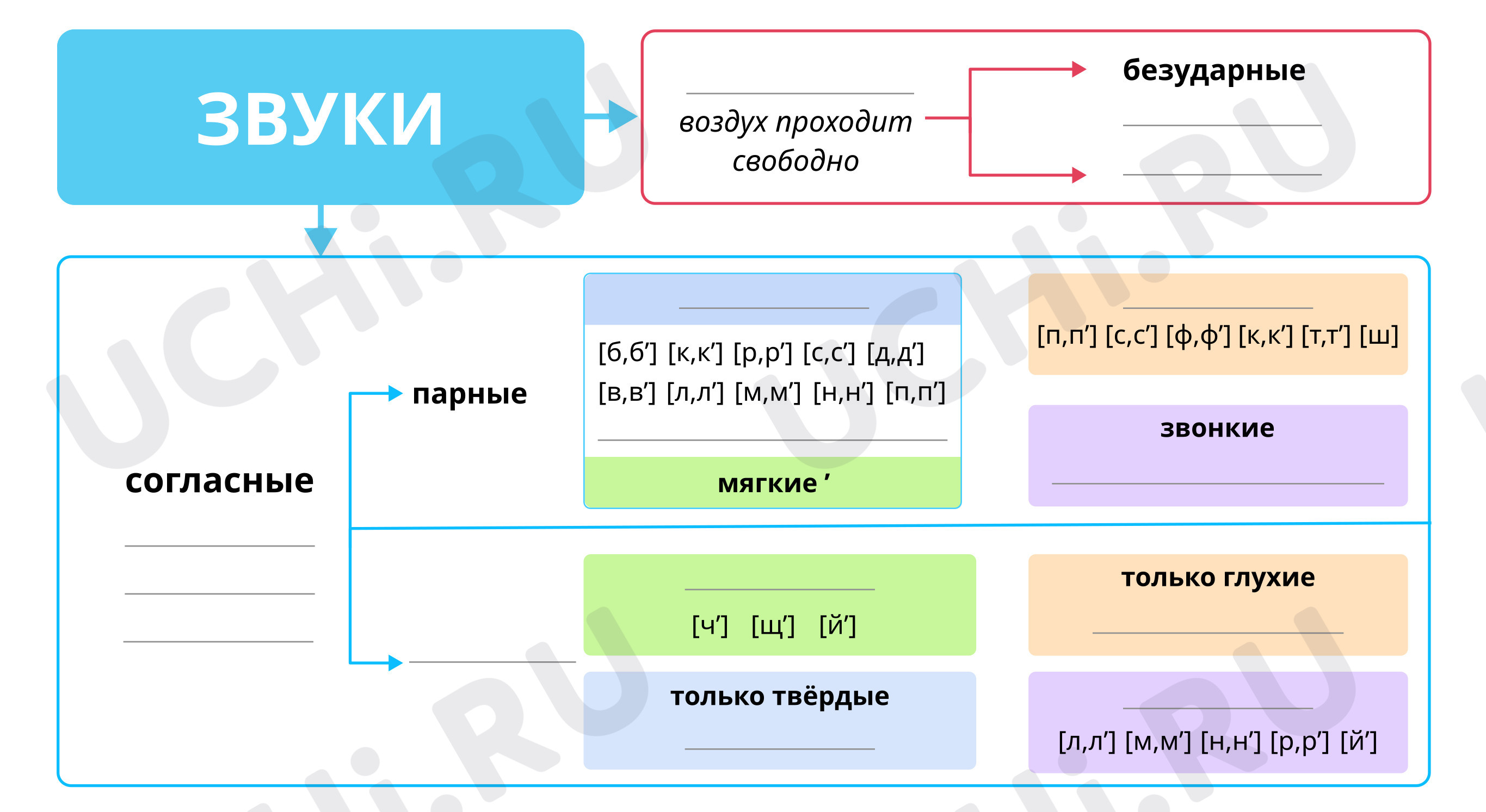 Интеллект-карта: Работа над ошибками | Учи.ру