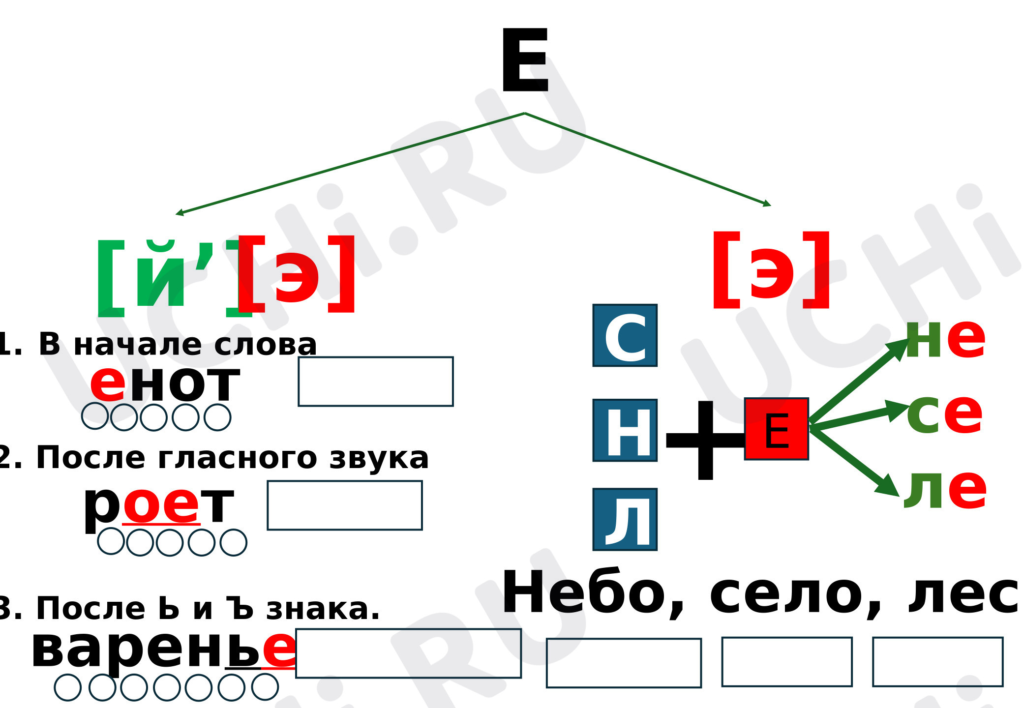 Предпросмотр материала План урока обучения грамоте. Буква Е,е.
