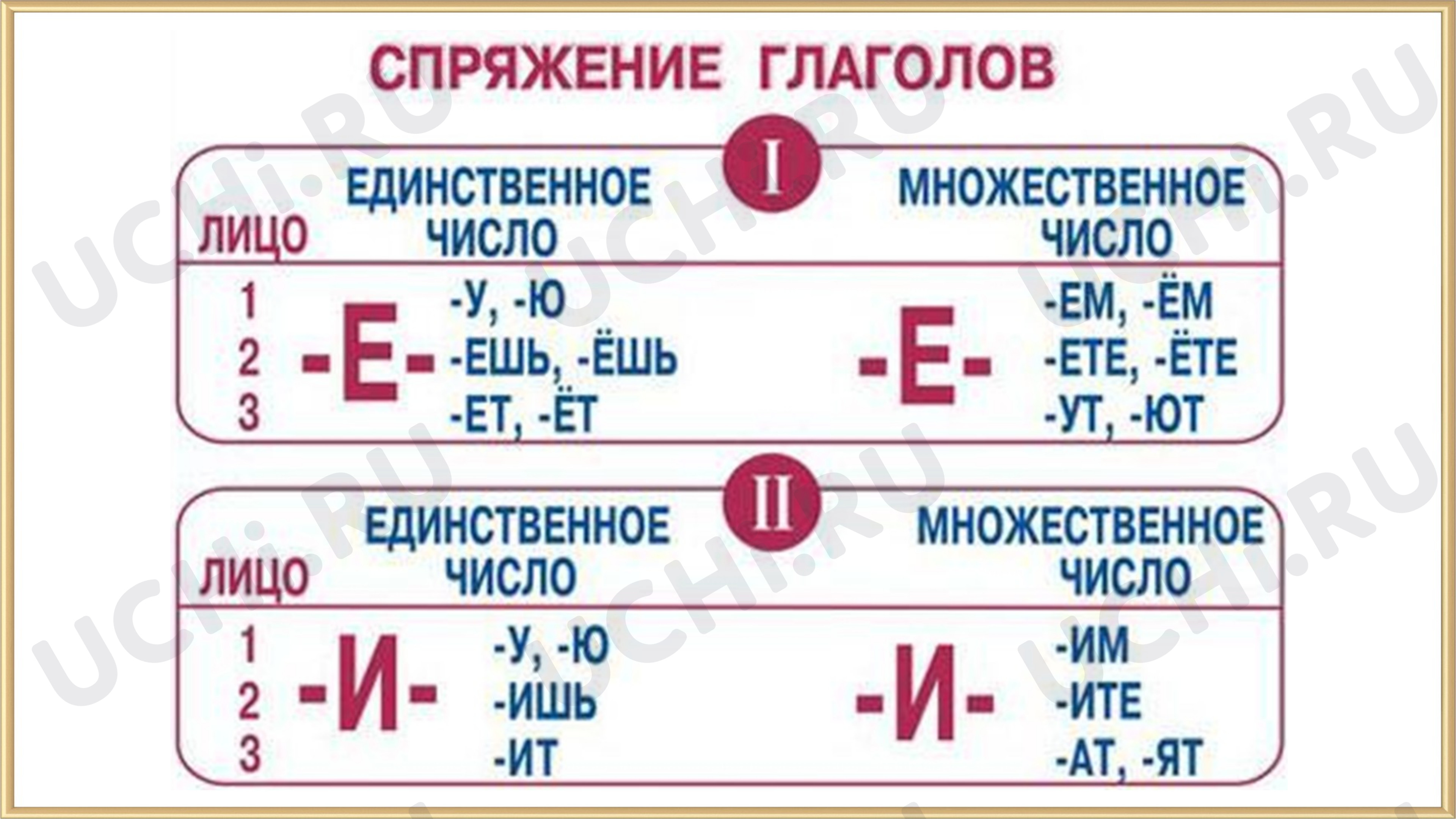 Карточки по теме «Спряжение глаголов». 4 класс.: Спряжение глаголов | Учи.ру