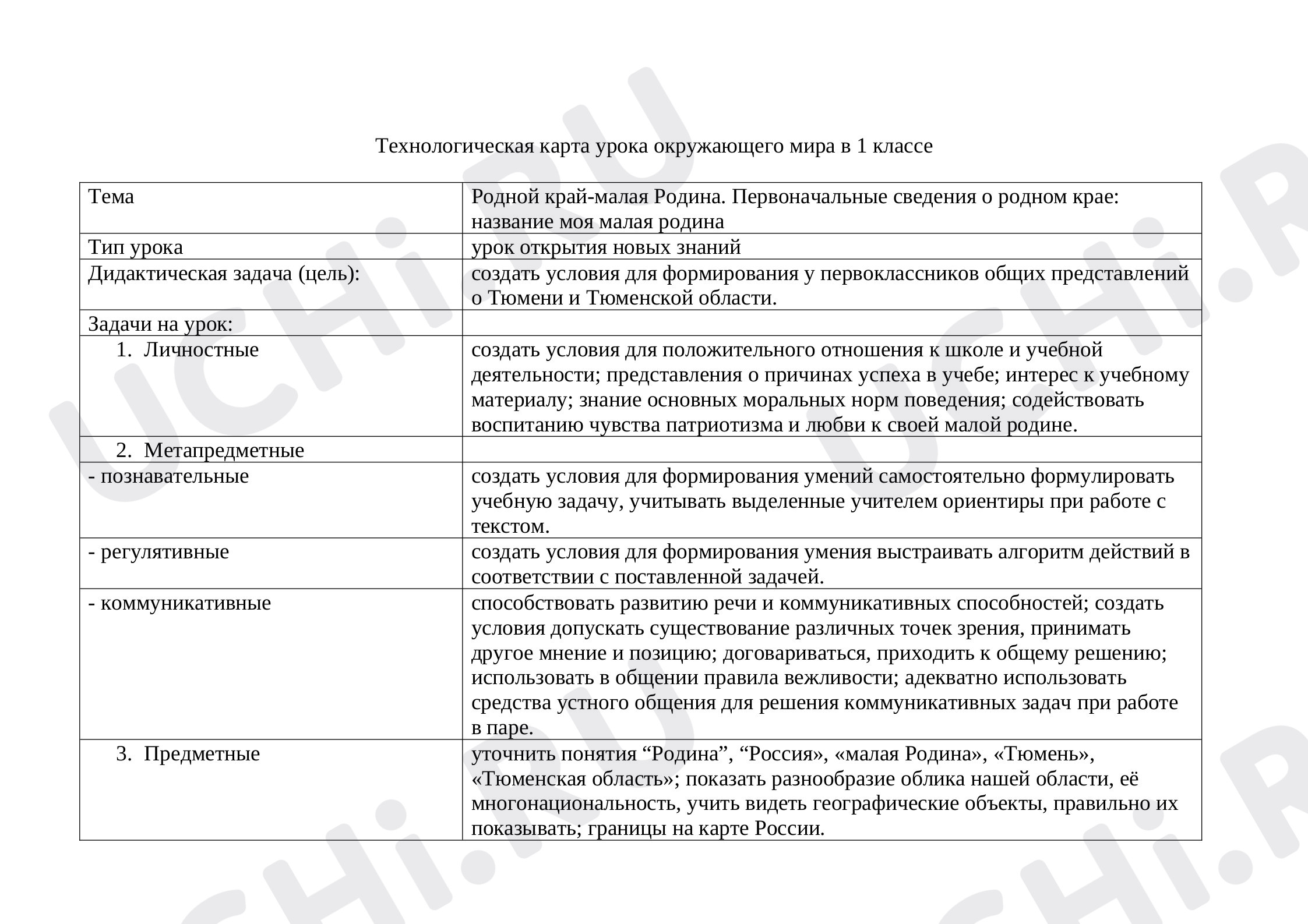 Ответы к рабочим листам по теме Родной край — малая родина. Первоначальные  сведения о родном крае: название.: Родной край — малая Родина.  Первоначальные сведения о родном крае: название. Моя малая родина | Учи.ру