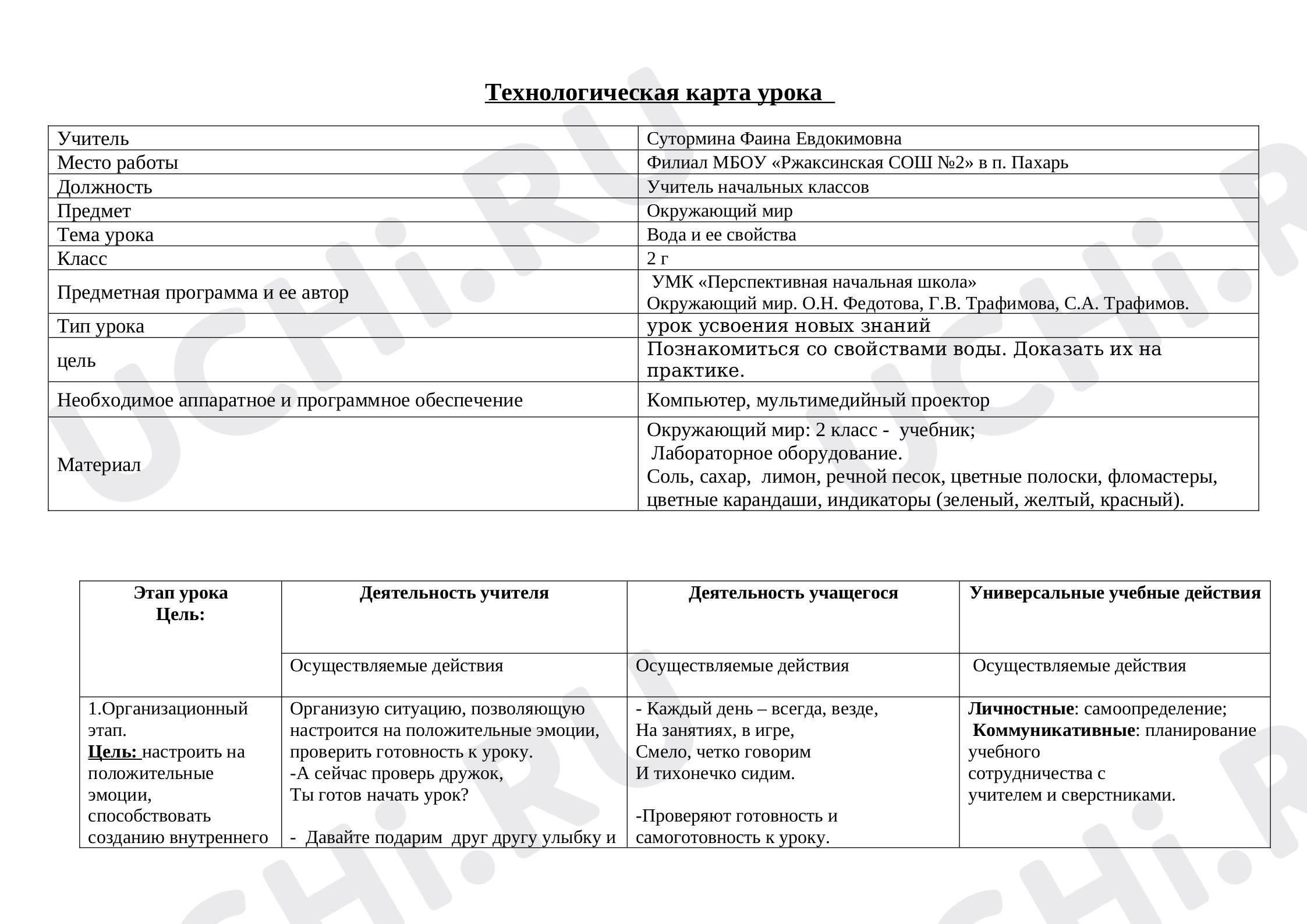 Технологическая карта урока водные богатства 2 класс