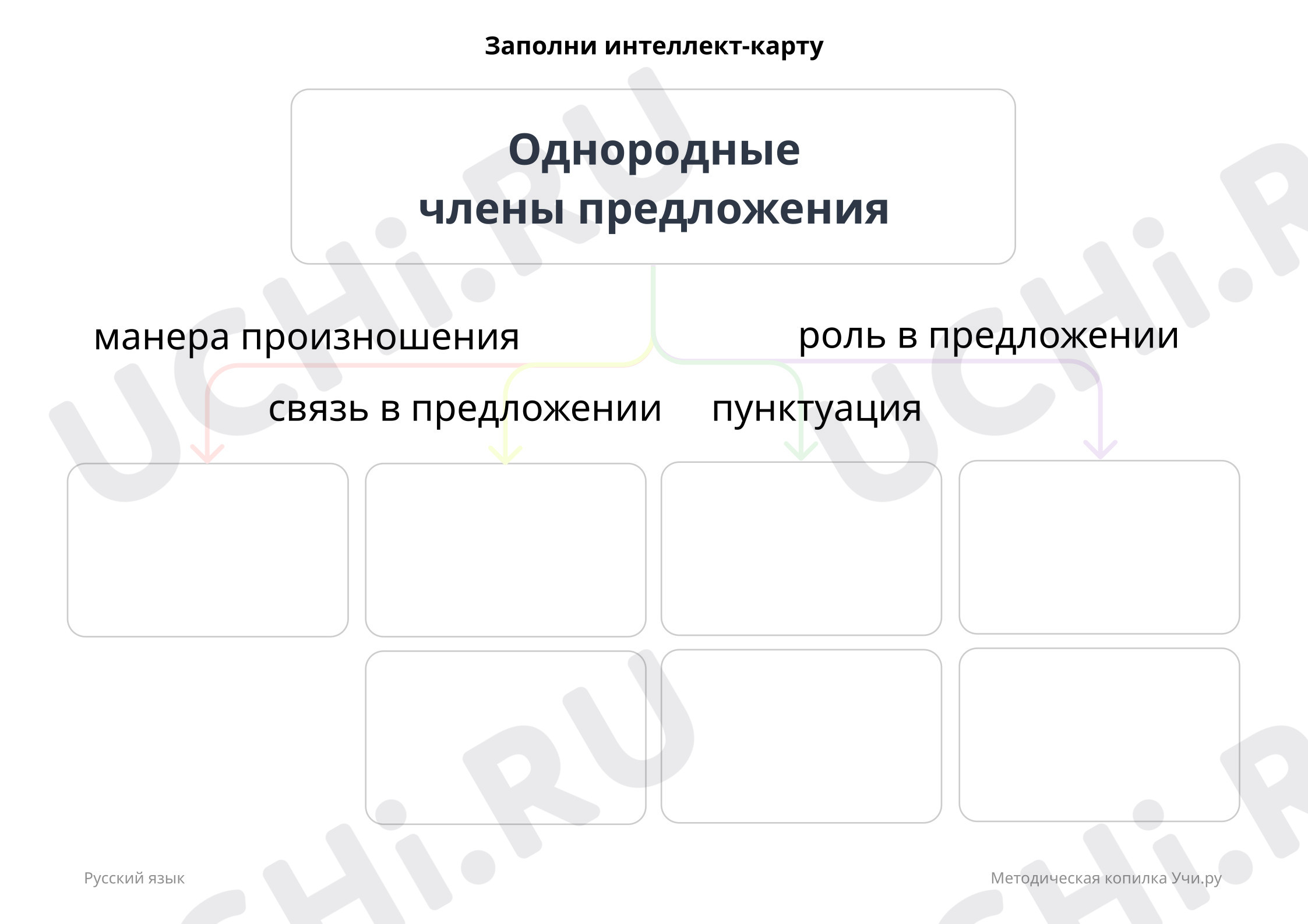 Предпросмотр материала Знаки препинания в предложениях с однородными членами. Интеллект-карты