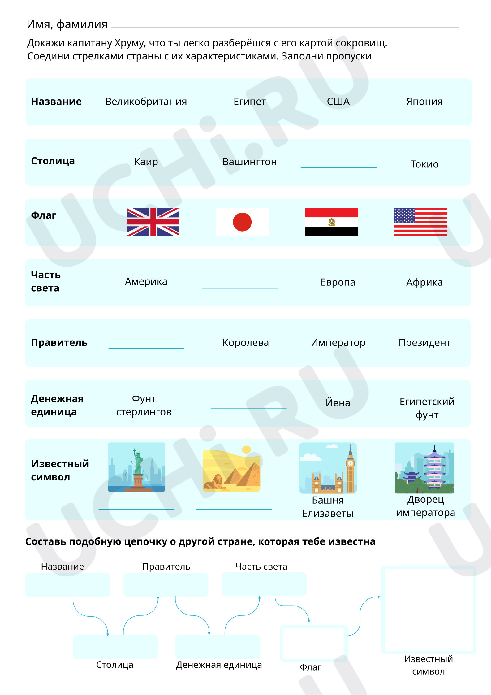 Предпросмотр материала Зарубежные страны
