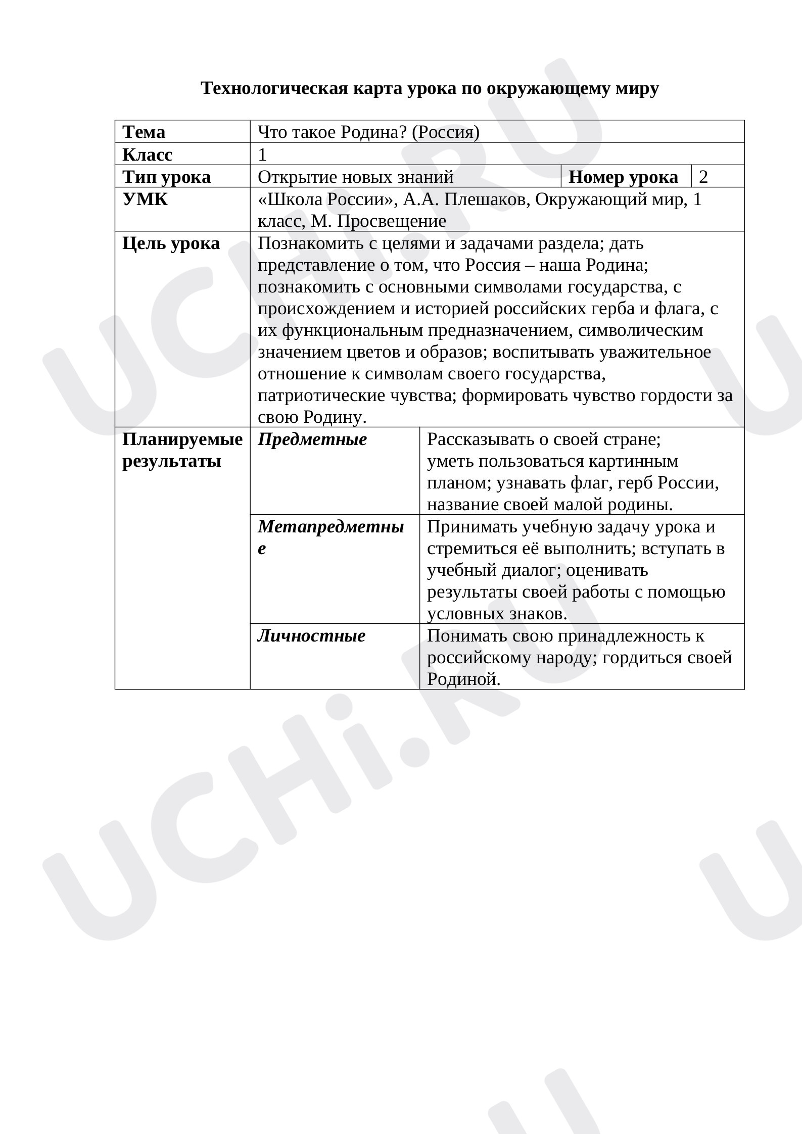 Предпросмотр материала Технологическая карта урока по окружающему миру по теме: Что такое Родина?
