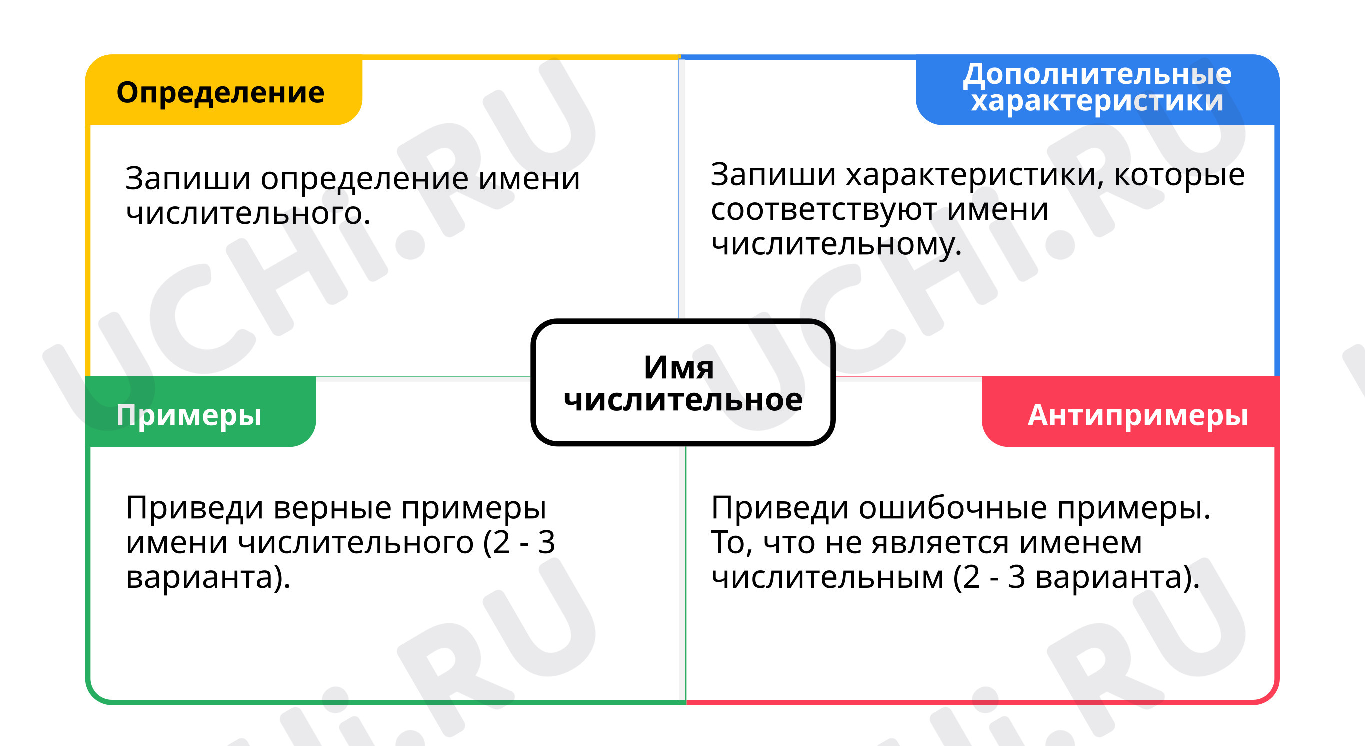 Модель Фрейер: Имя числительное | Учи.ру