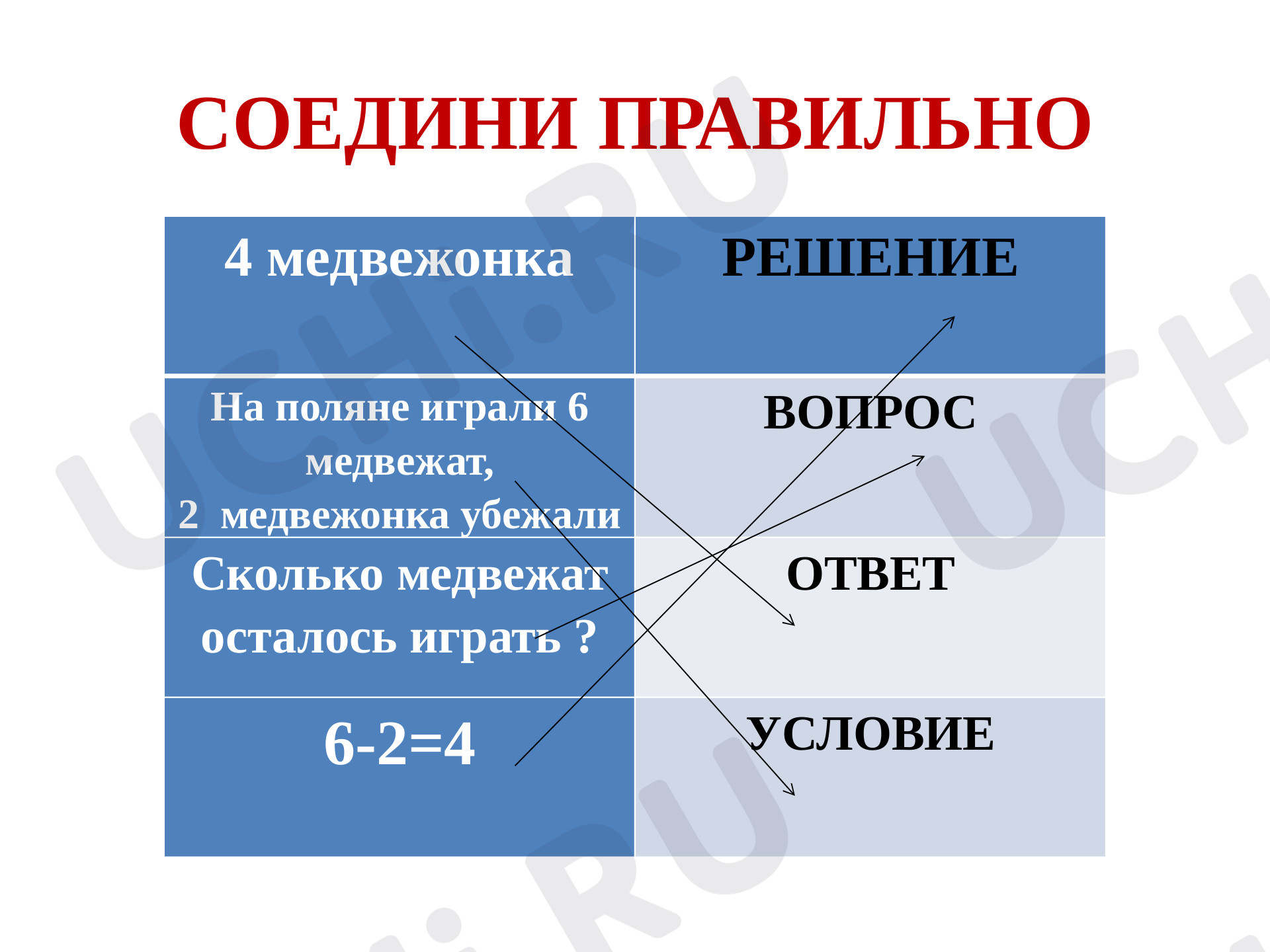 Задача, презентация. Математика 1 класс: Задача | Учи.ру