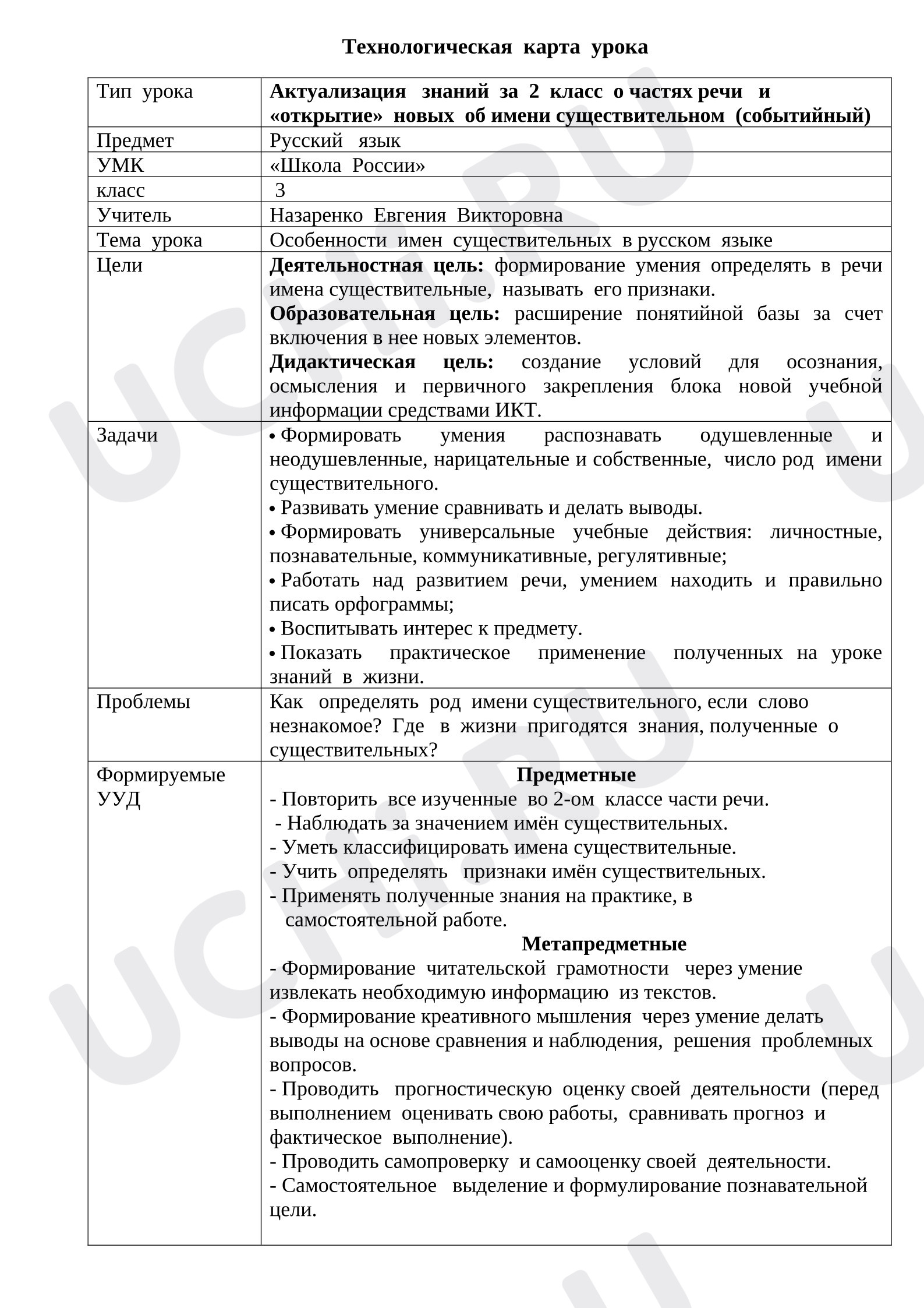 Предпросмотр материала План урока русского языка. Актуализация знаний за 2 класс о частях речи и «открытие» новых об имени существительном (событийный)