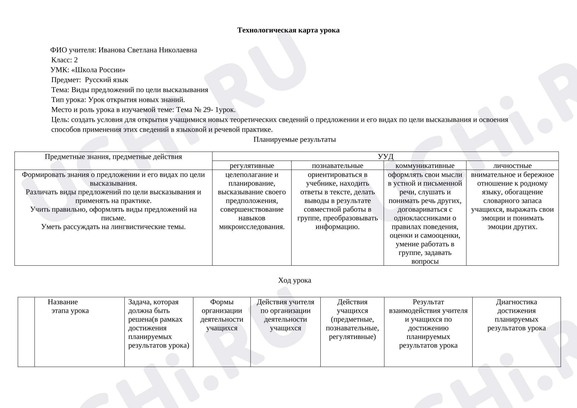 Предпросмотр материала Технологическая карта урока русского языка. Виды предложений по цели высказывания.