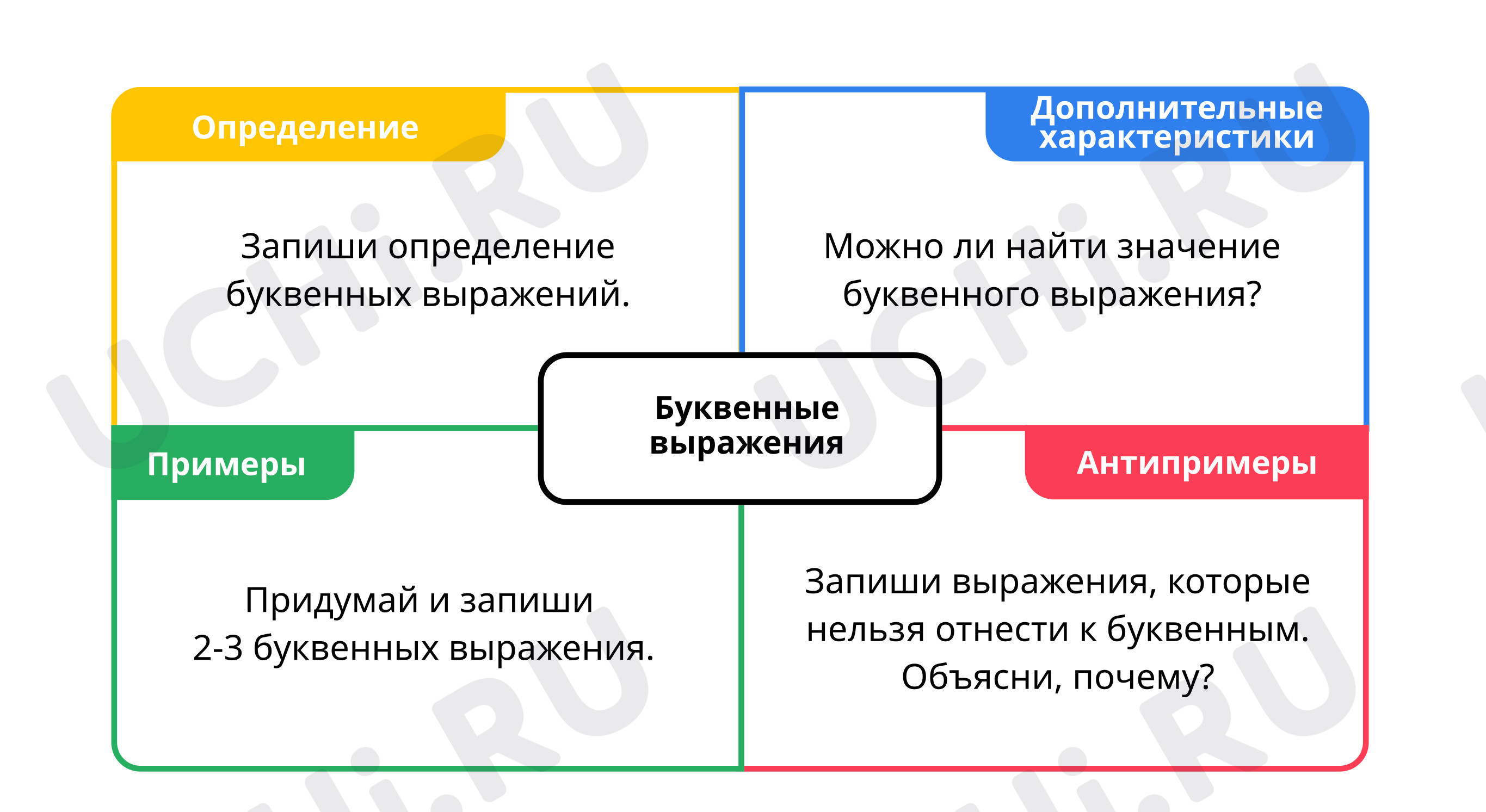 Предпросмотр материала Модель Фрейер для учителя