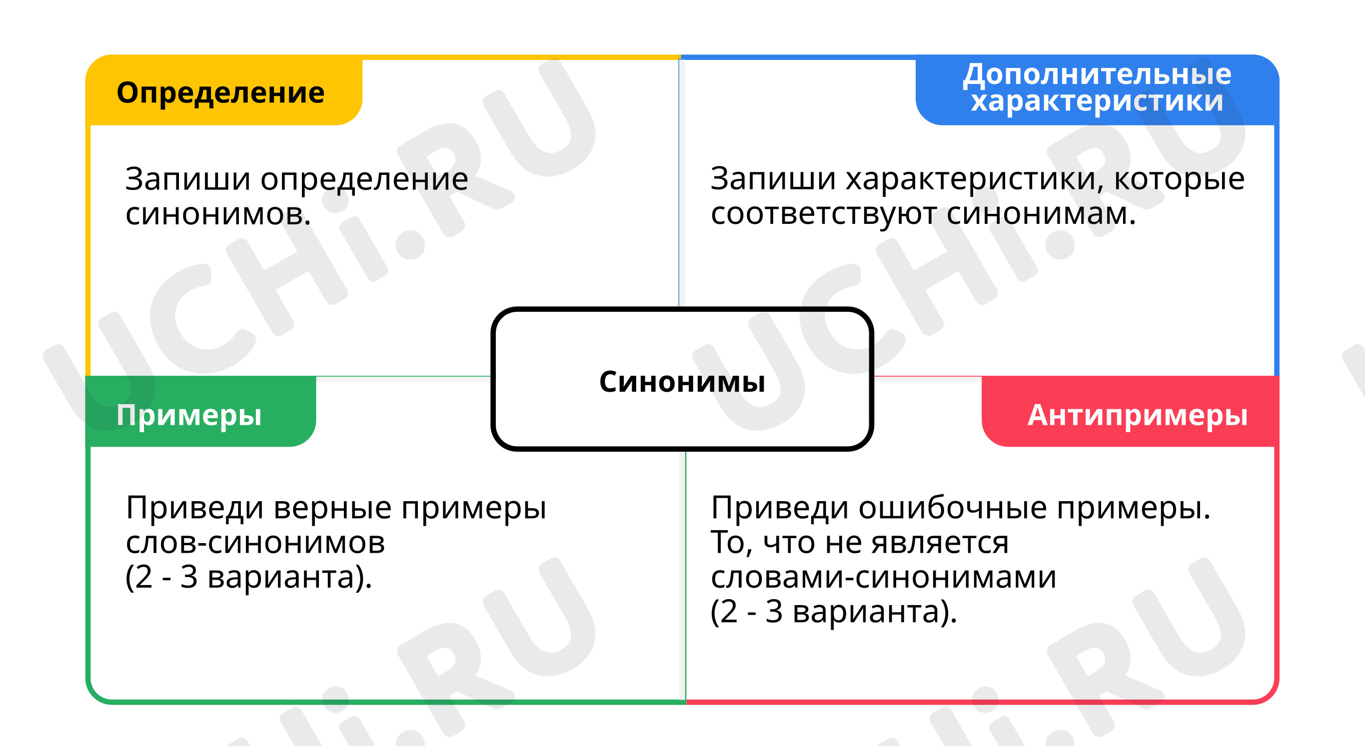 Материал по русскому языку