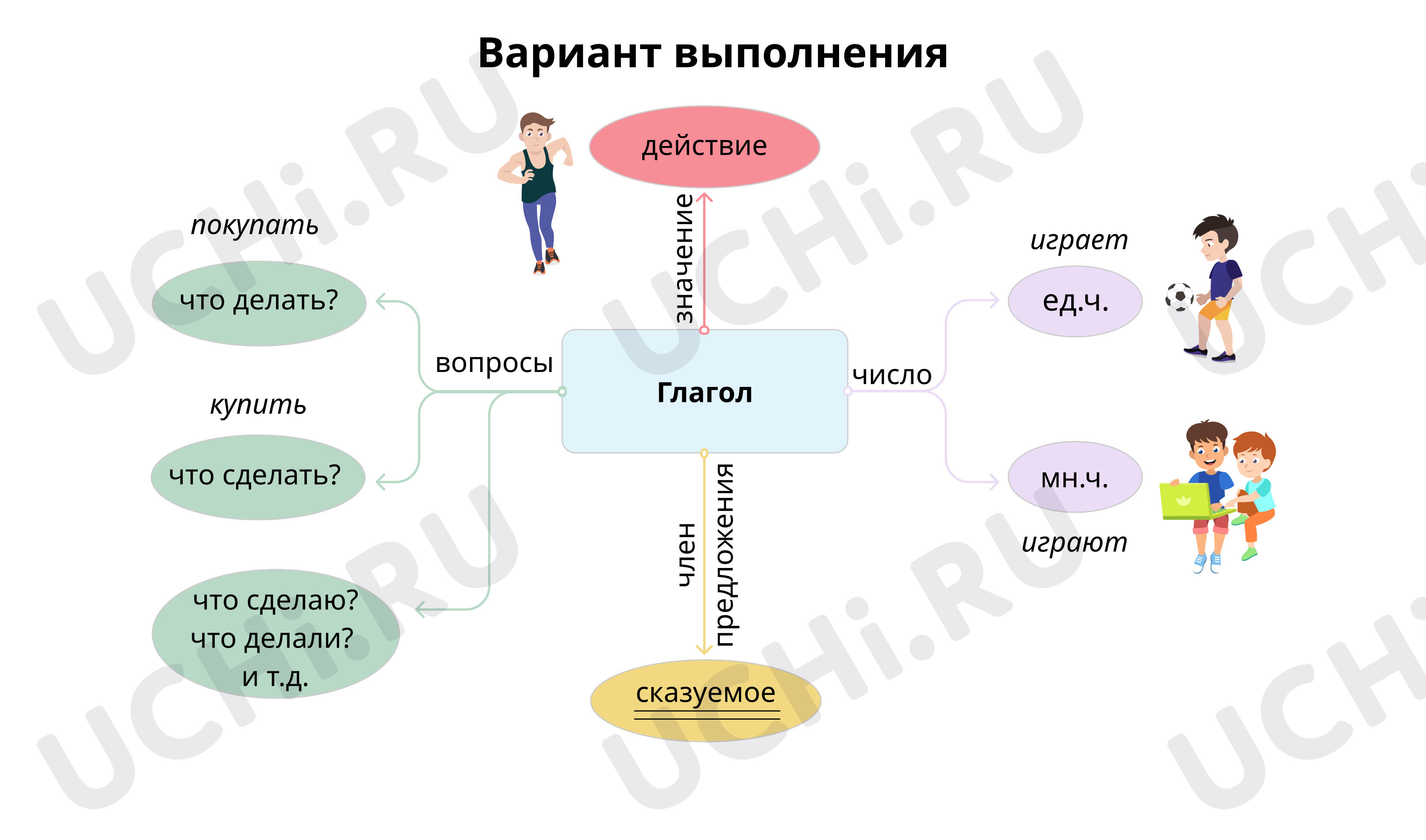 Морфология, русский язык 2 класс | Подготовка к уроку от Учи.ру