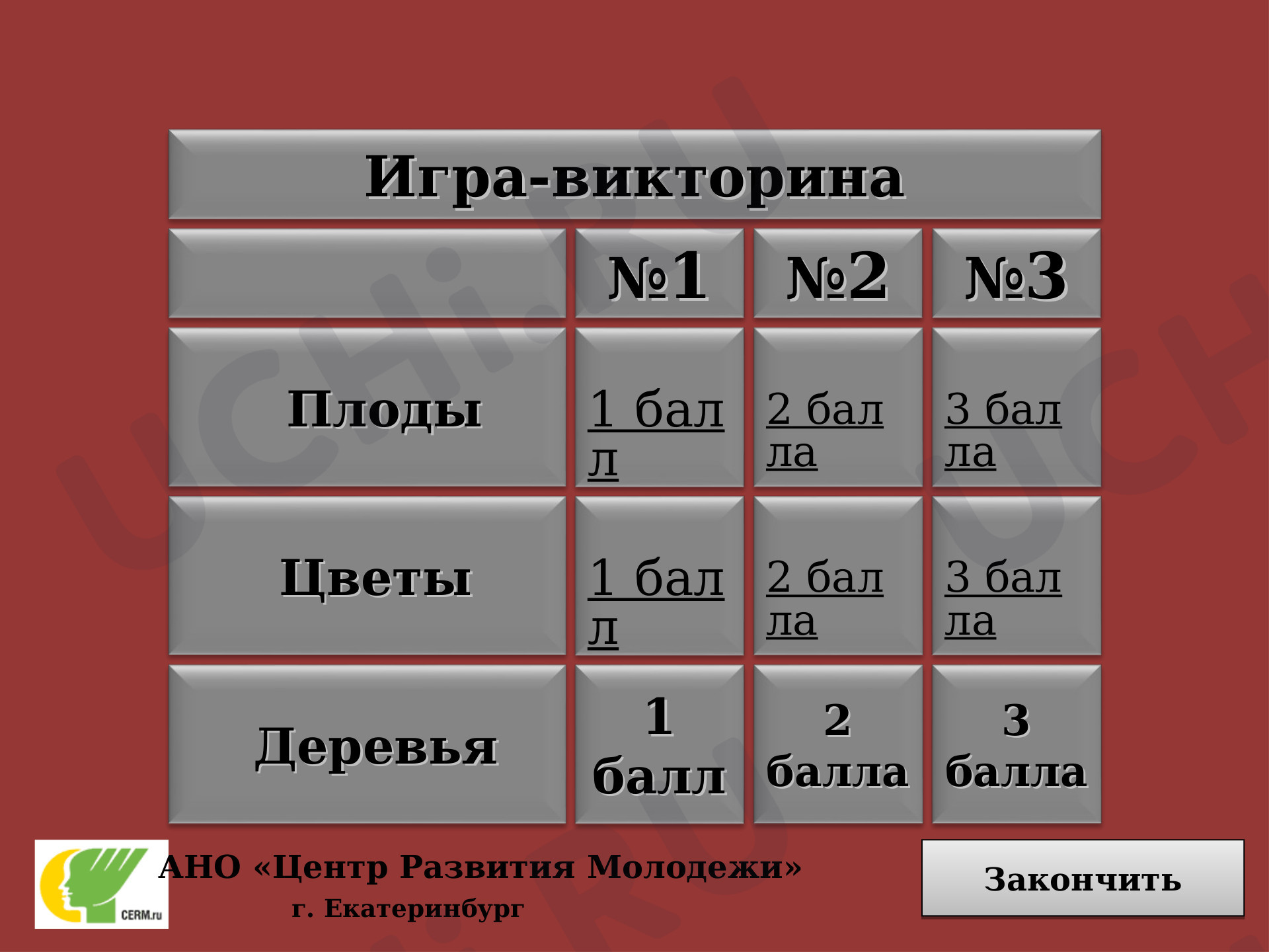 Сочини синквейн. Распечатка для ученика: Обобщение знаний по разделу |  Учи.ру