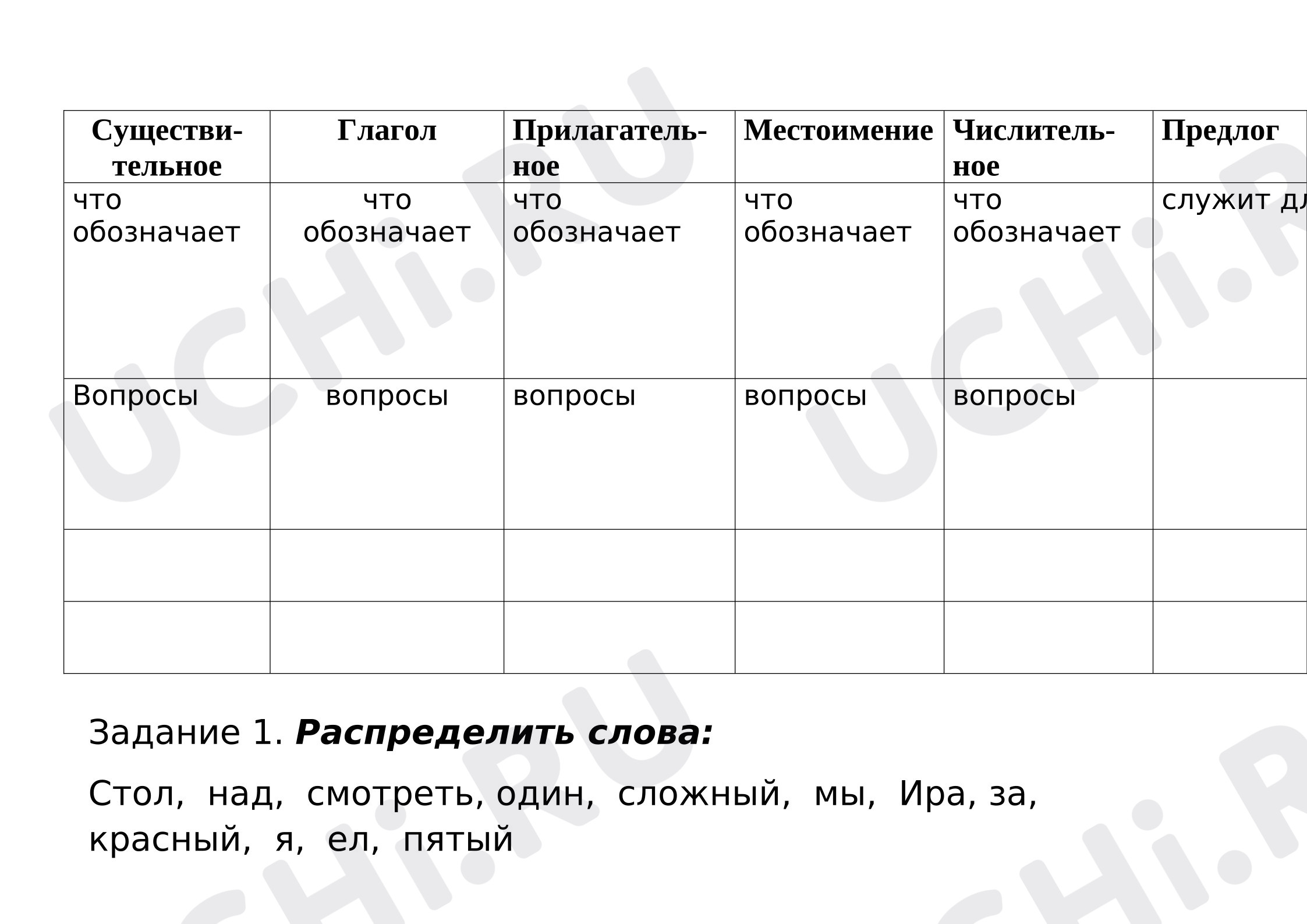 Предпросмотр материала Части речи