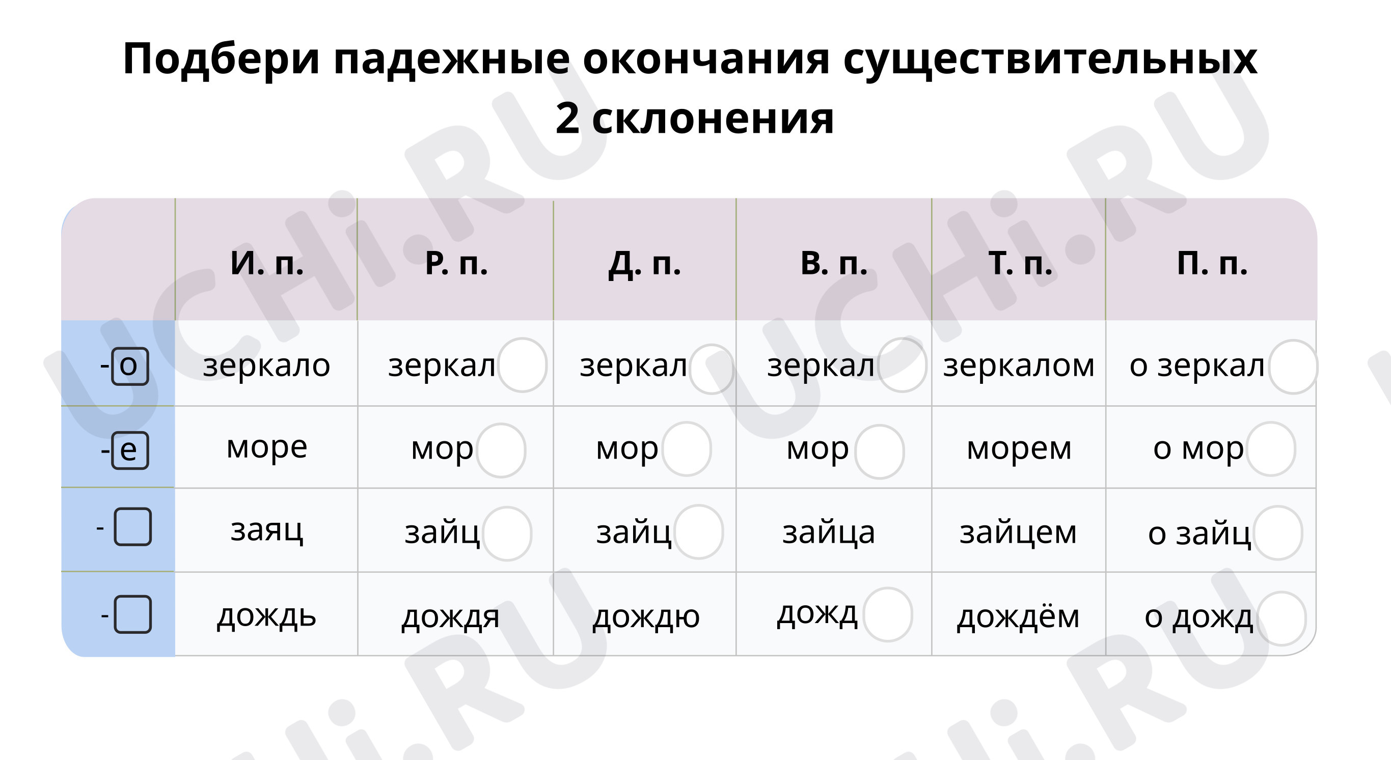 Повторяем падежные окончания 2-го склонения: Распознавание имён  существительных 2 склонения | Учи.ру