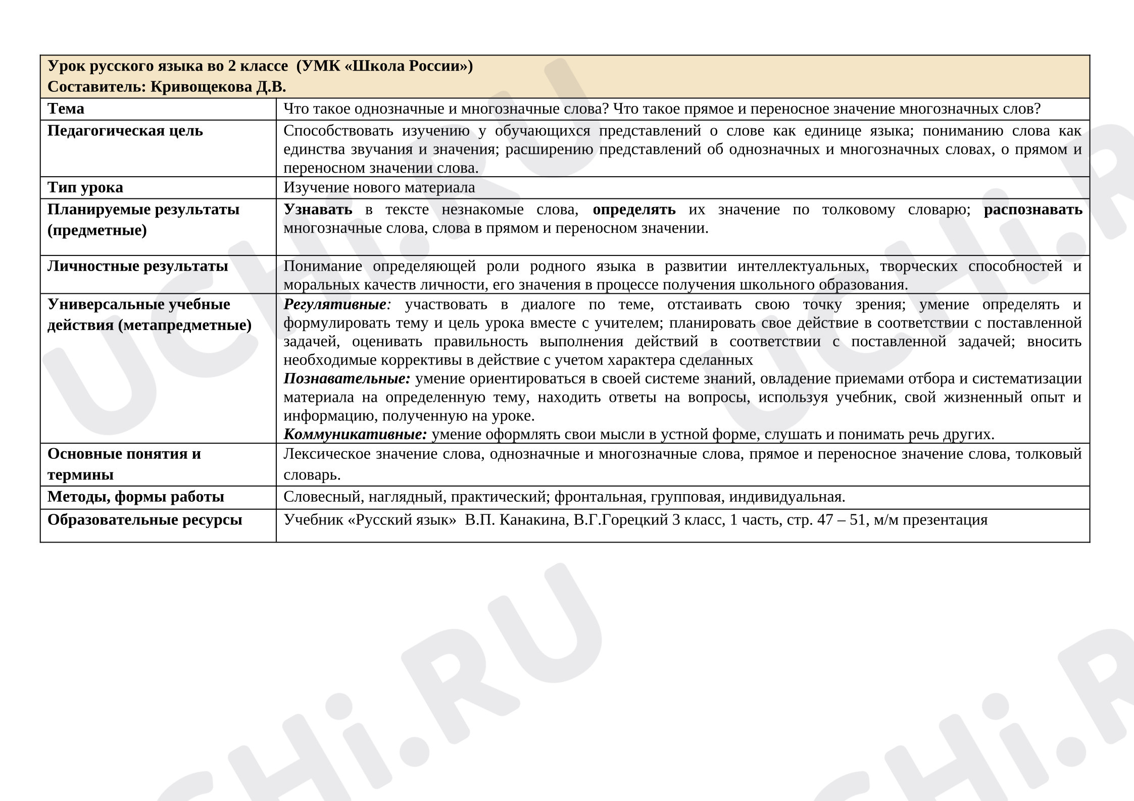 Предпросмотр материала План урока русского языка по теме: Что такое однозначные и многозначные слова? Что такое прямое и переносное значение многозначных слов?