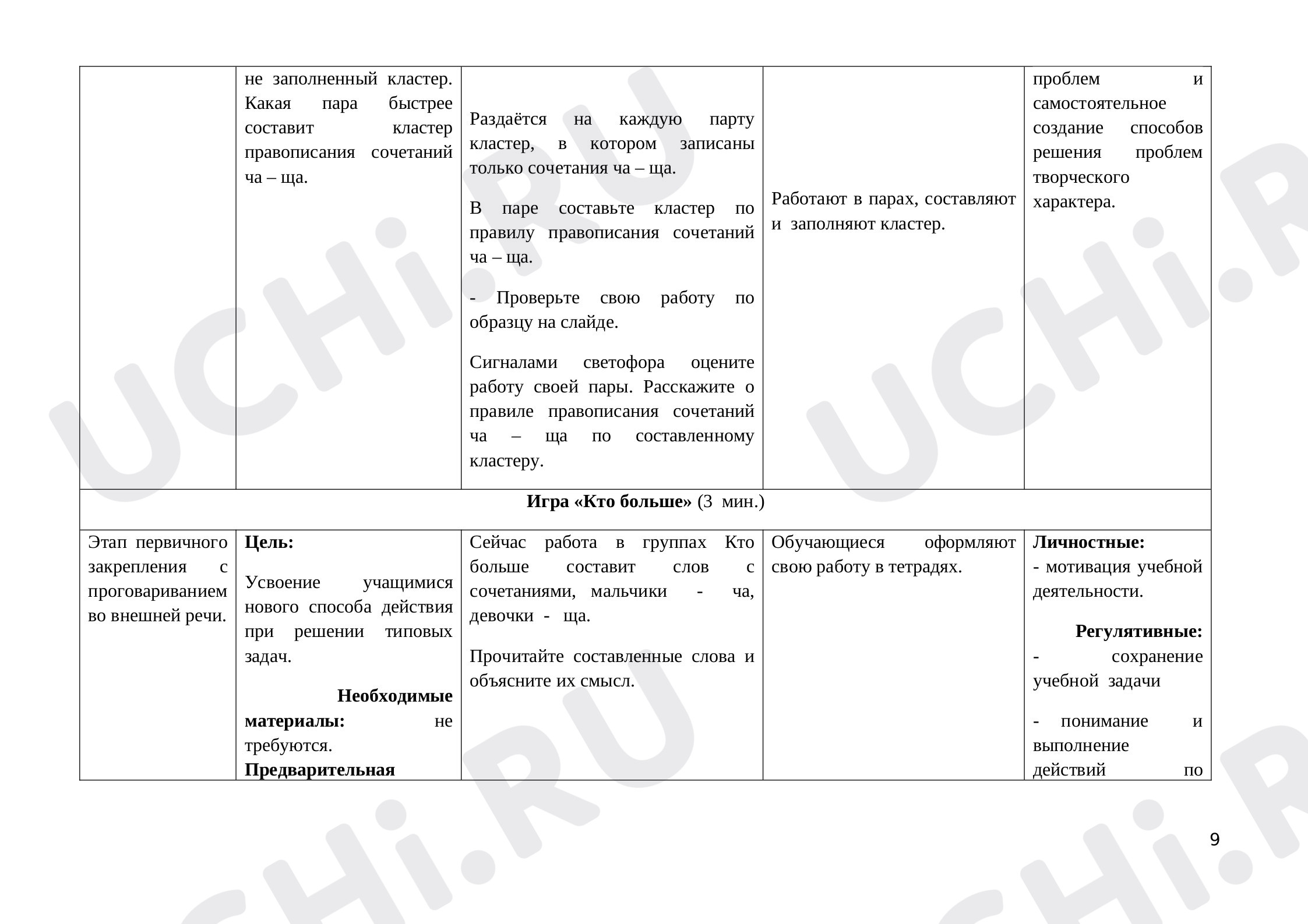 Правописание сочетаний ча - ща: В. Крупин «Первый букварь». Письмо слов с  сочетаниями ЧА, ЩА, ЧУ, ЩУ | Учи.ру