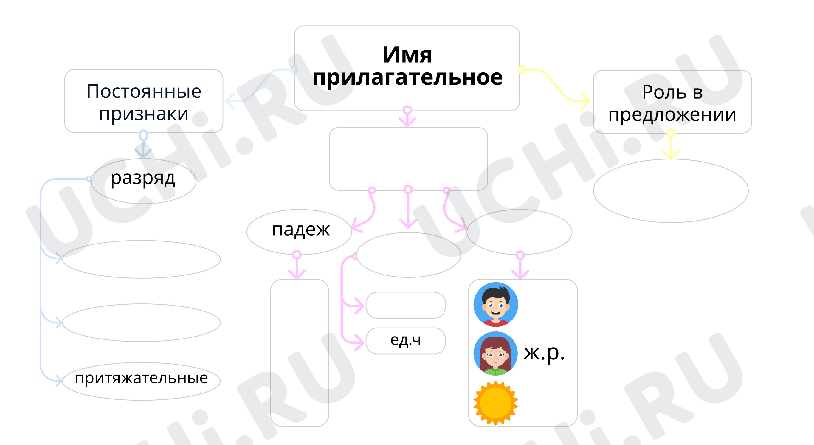 Предпросмотр материала Распечатка интеллект-карты
