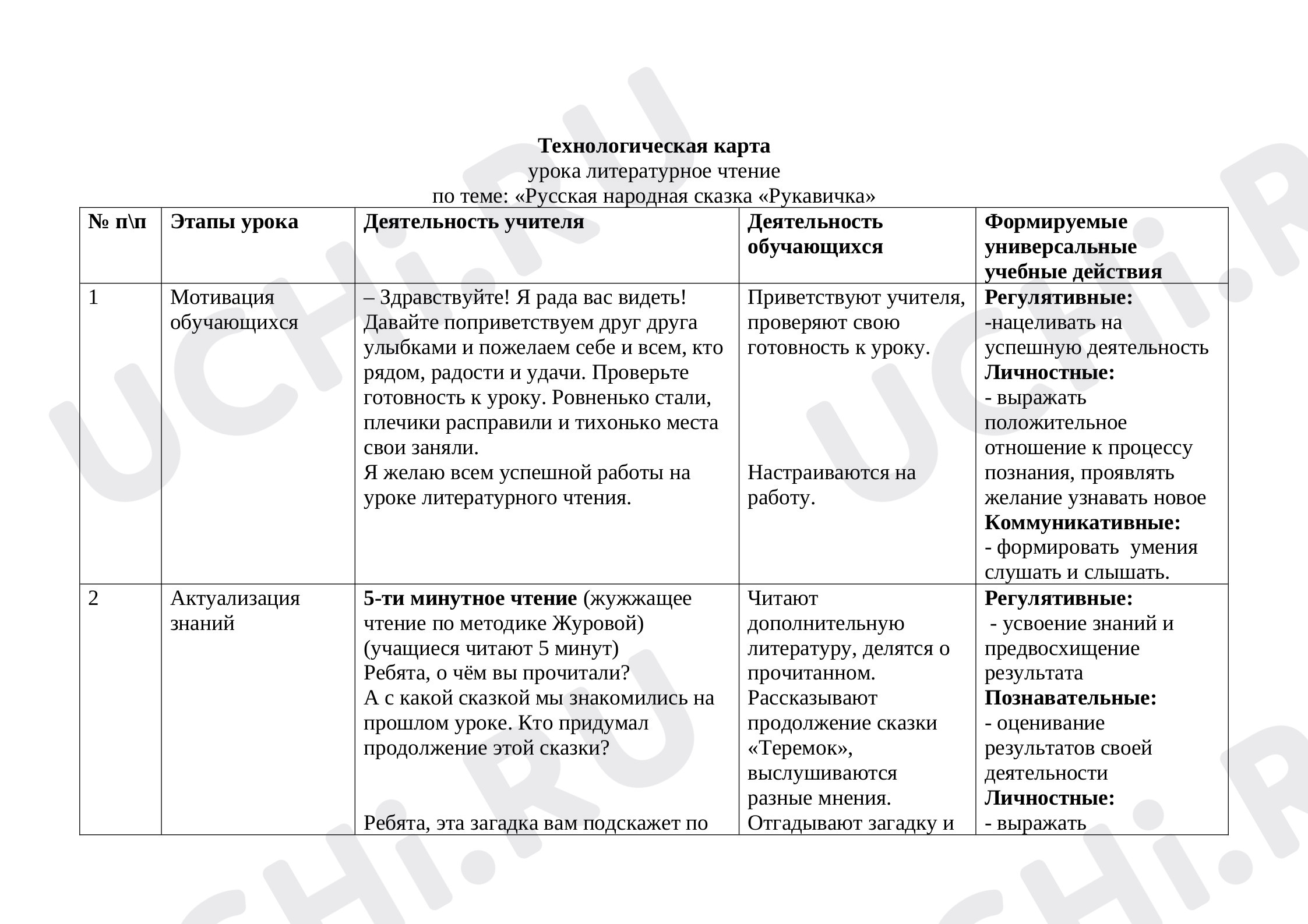 Предпросмотр материала Урок литературного чтения по теме: «Рукавичка».