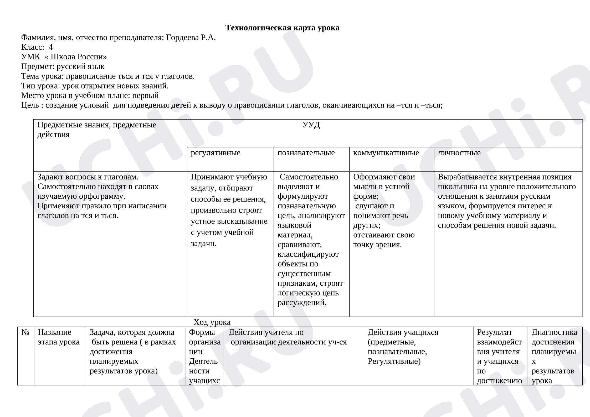 Предпросмотр материала Технологическая карта урока русского языка.