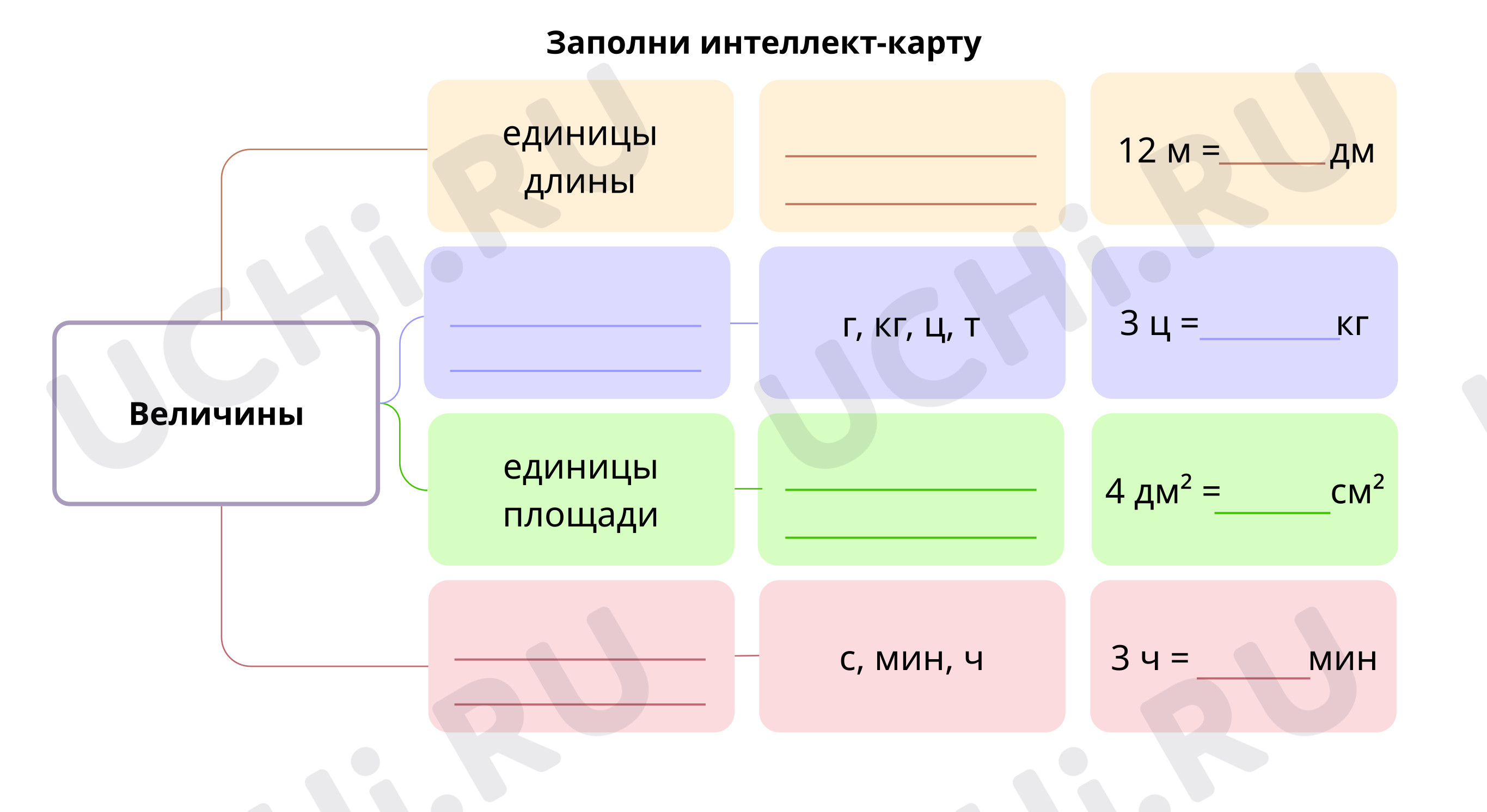 Предпросмотр материала Интеллект-карта для учителя