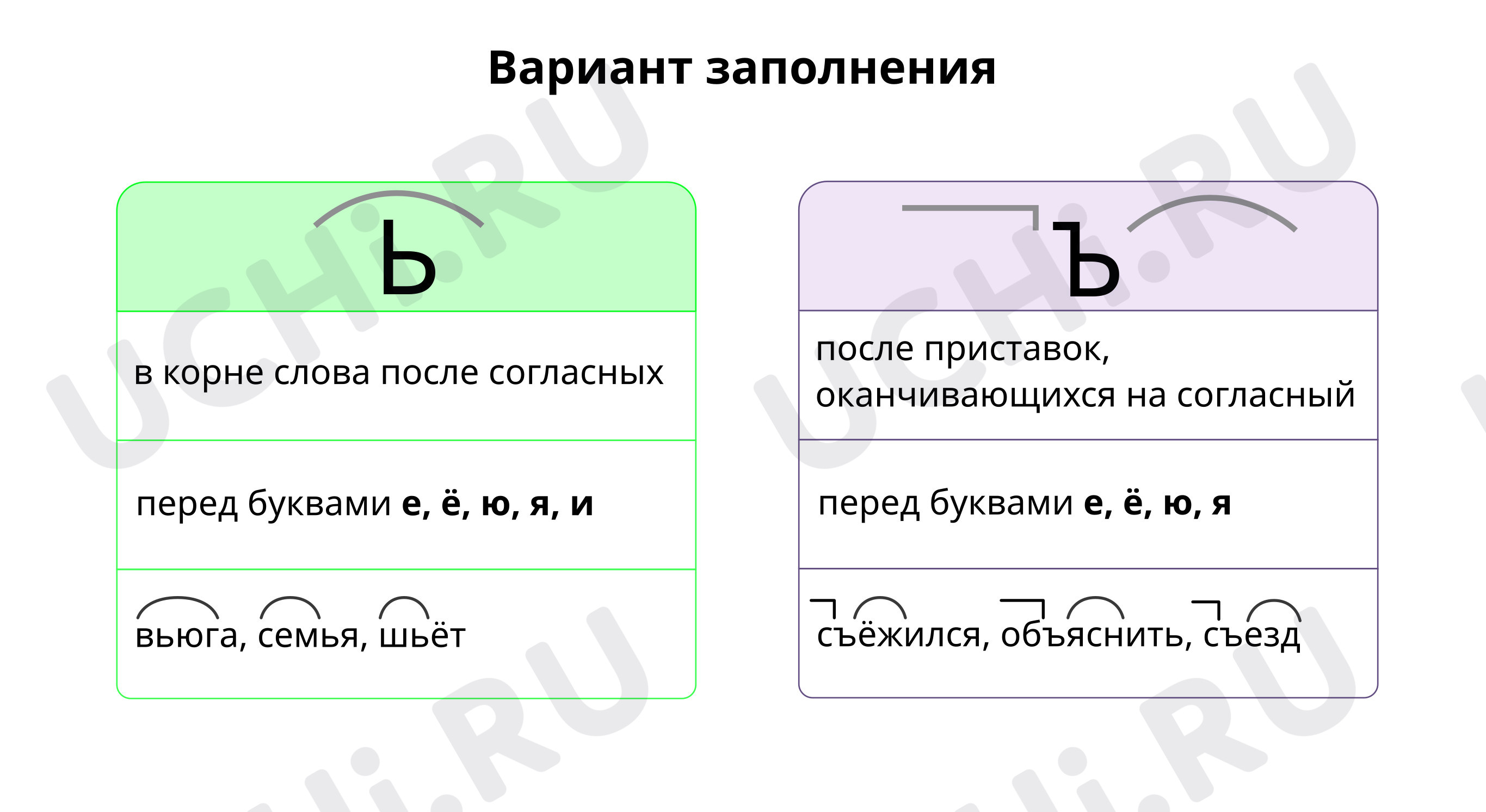 Предпросмотр материала Разделительные твёрдый и мягкий знаки. Интеллект-карта. Ответы