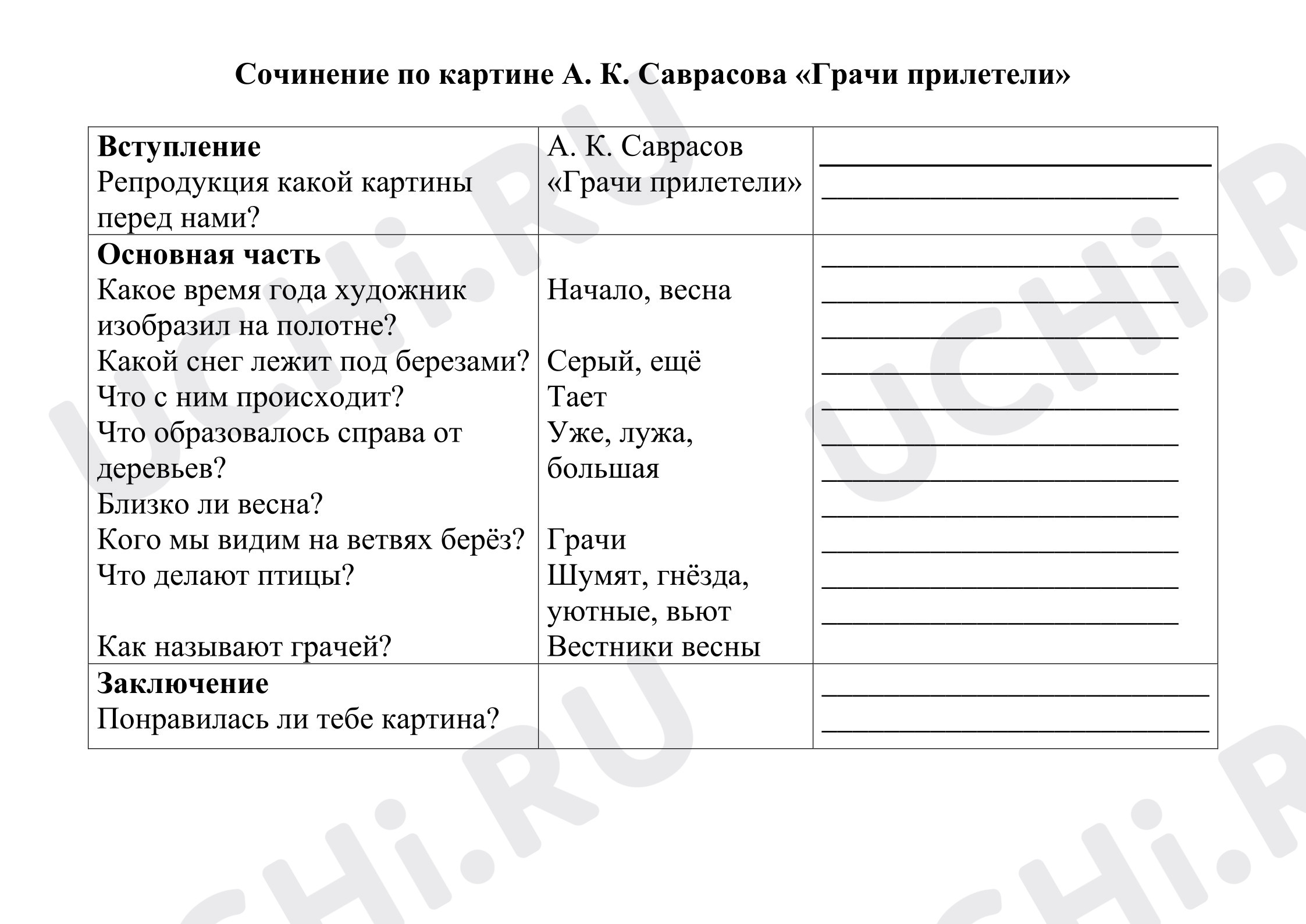 Предпросмотр материала Рабочий лист к уроку русского языка. Сочинение по картине А. К. Саврасова "Грачи прилетели"