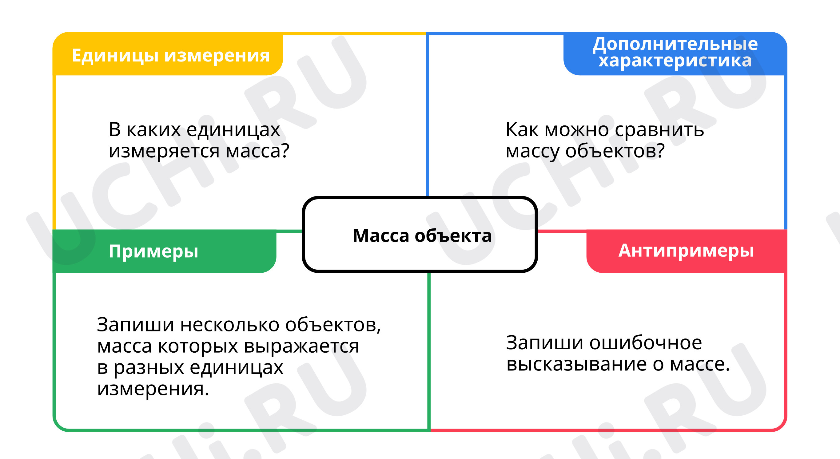 Предпросмотр материала Модель Фрейер